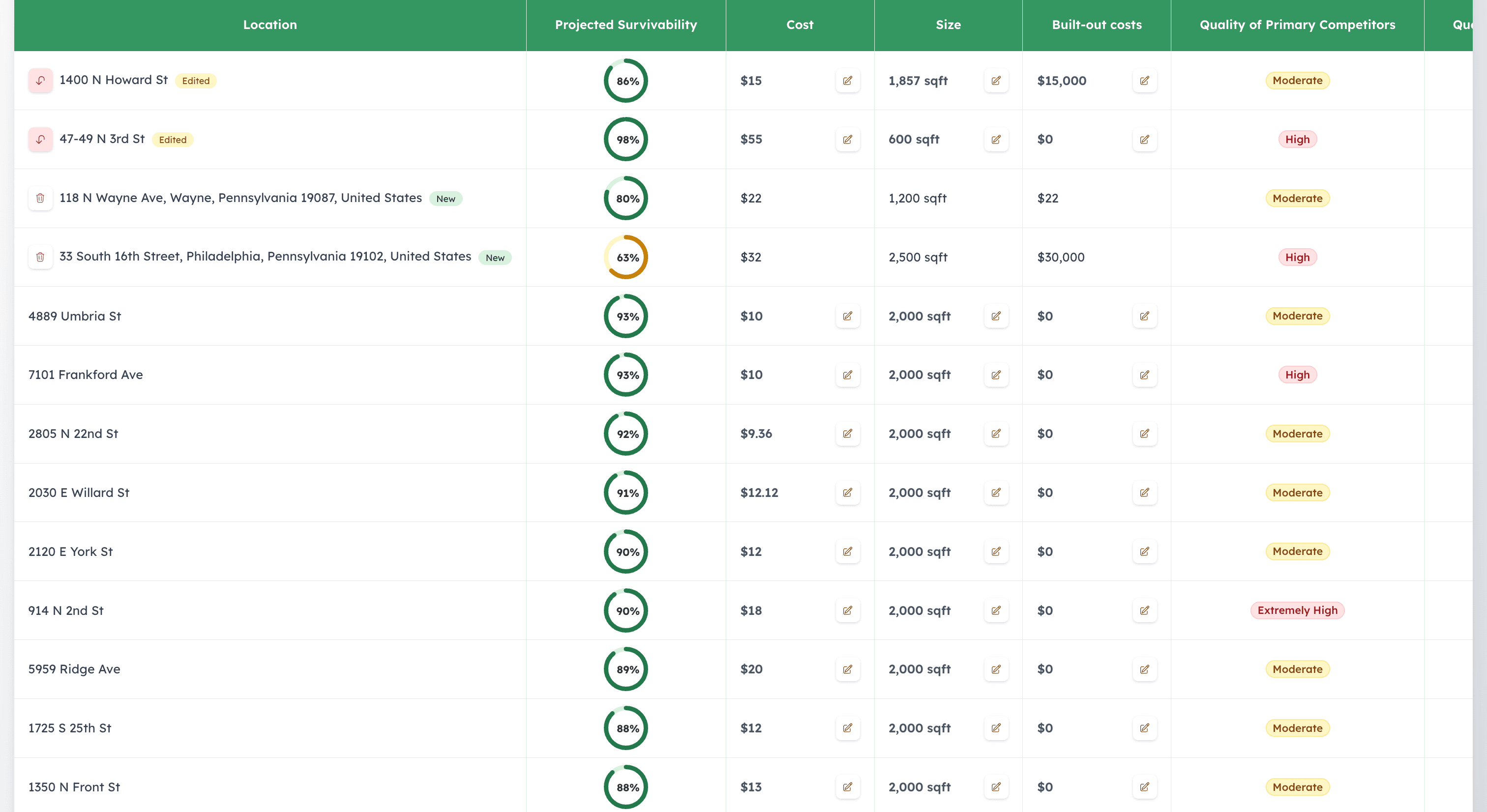 Simulate Rent Impact