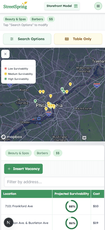 Find Optimal Locations