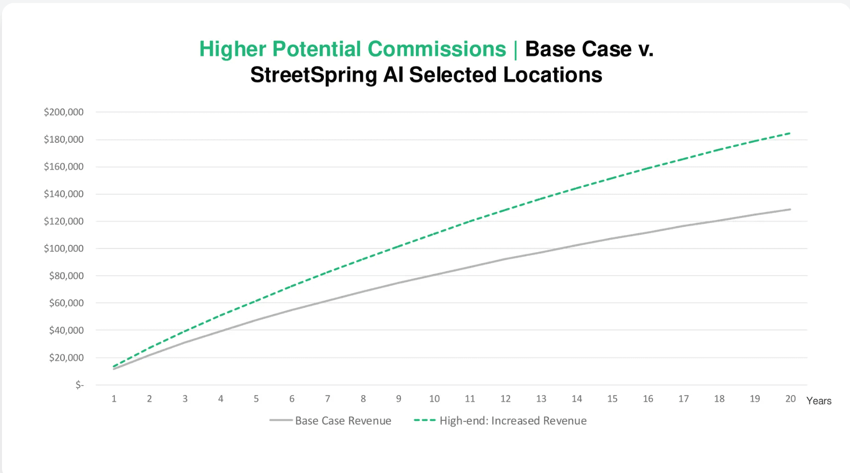 AI Tools for Tenant Reps in Philadelphia