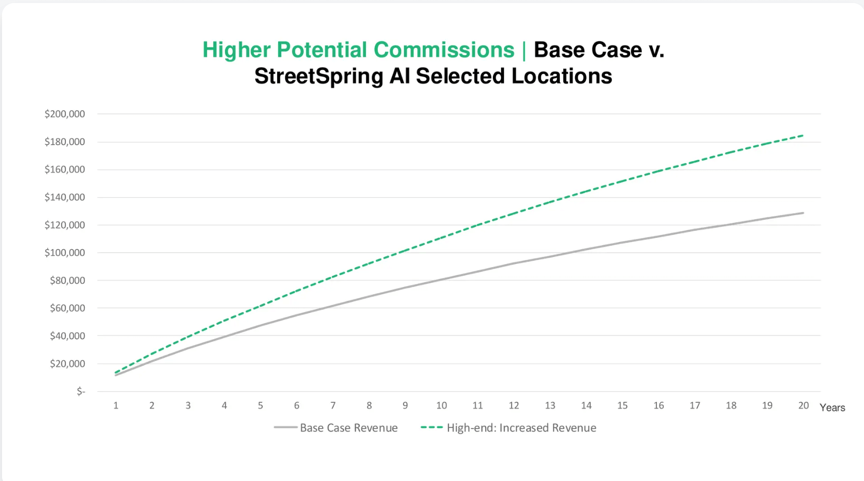 AI Tools for Tenant Reps: Find Better Sites for Clients