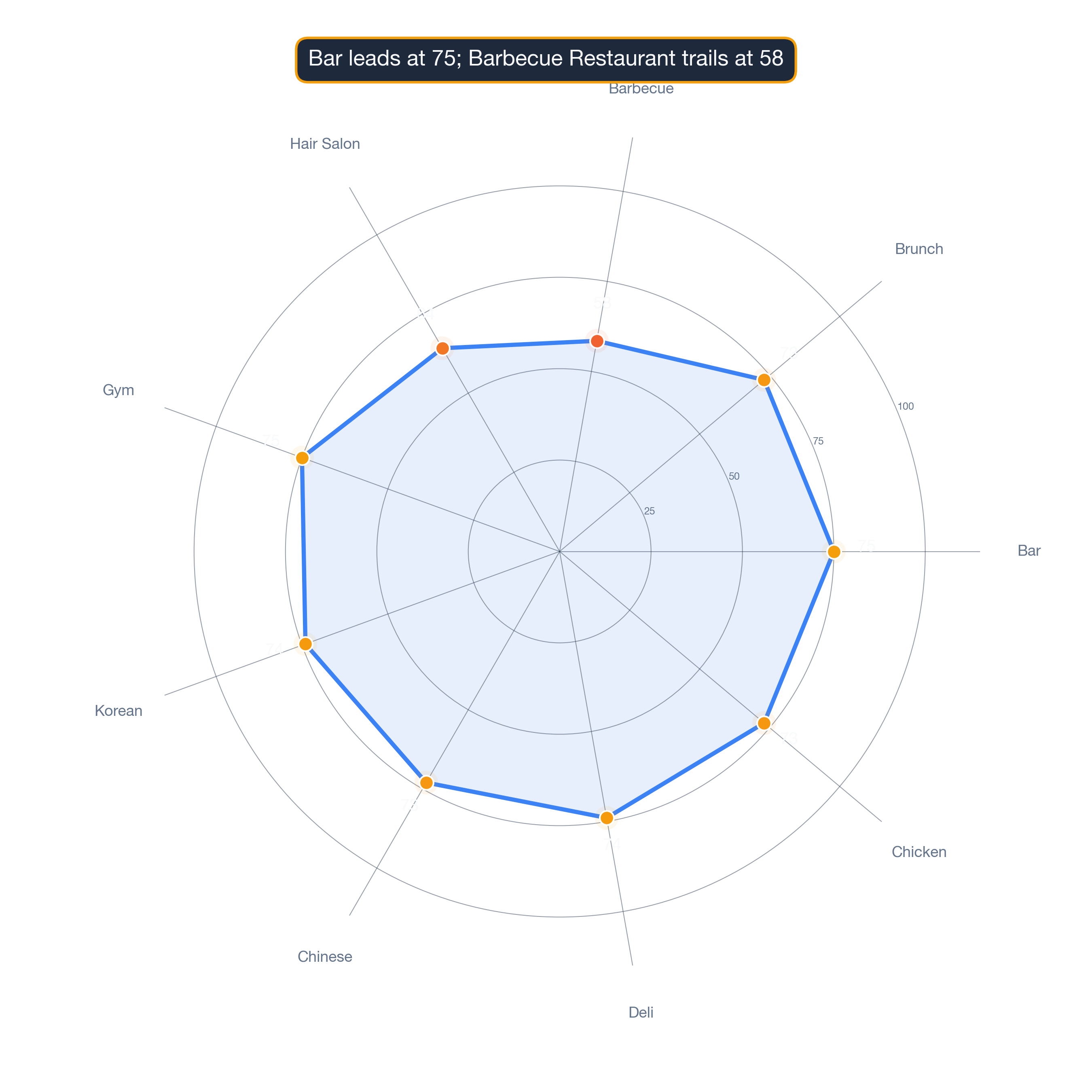 radar chart of Atlanta business survivability.