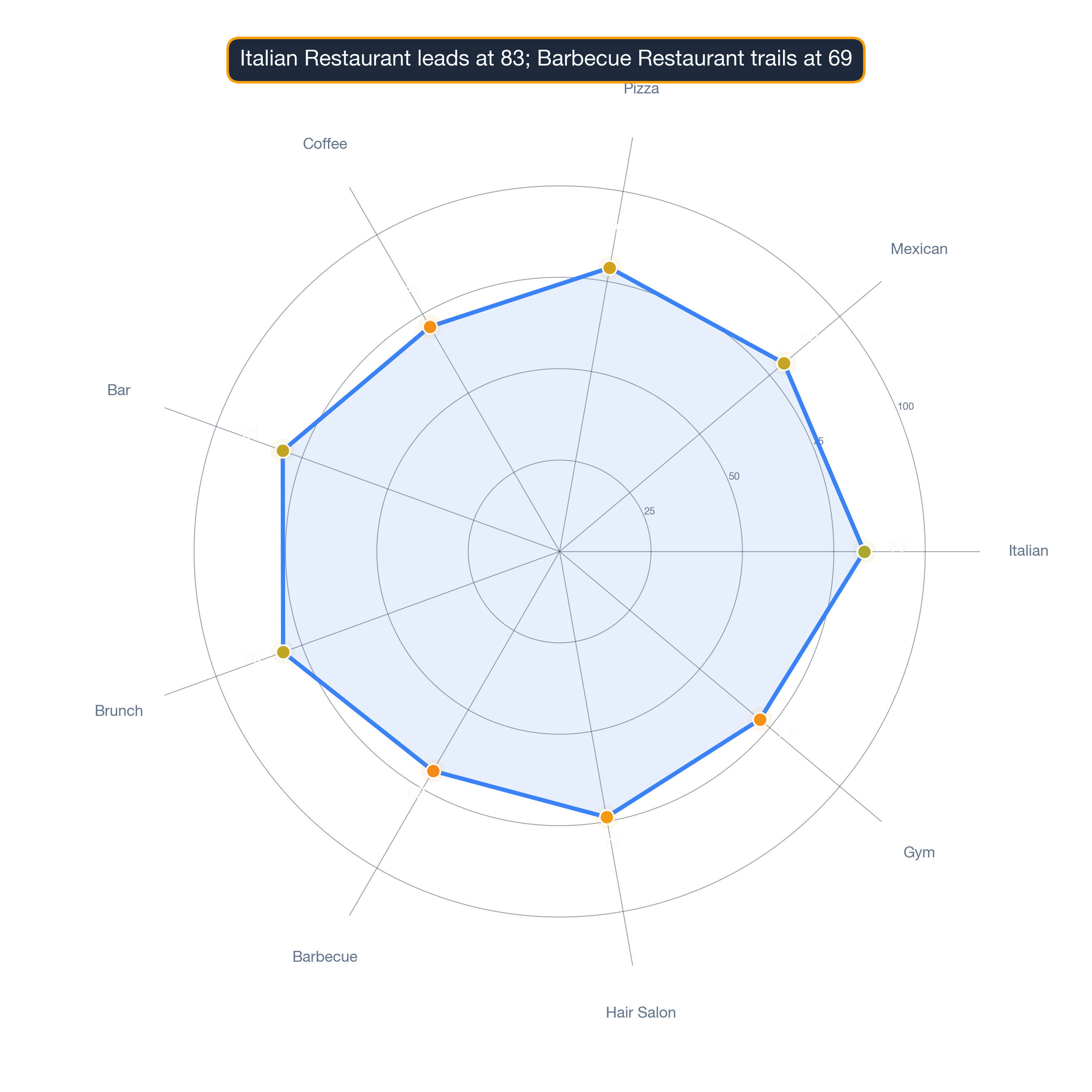 radar chart of Atlanta business survivability.