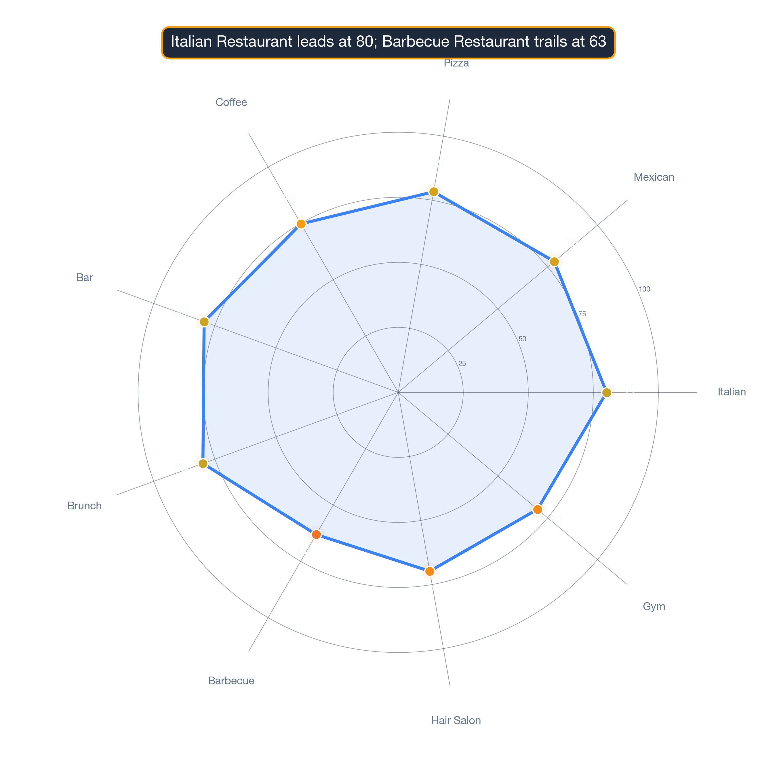 radar chart of Atlanta business survivability.