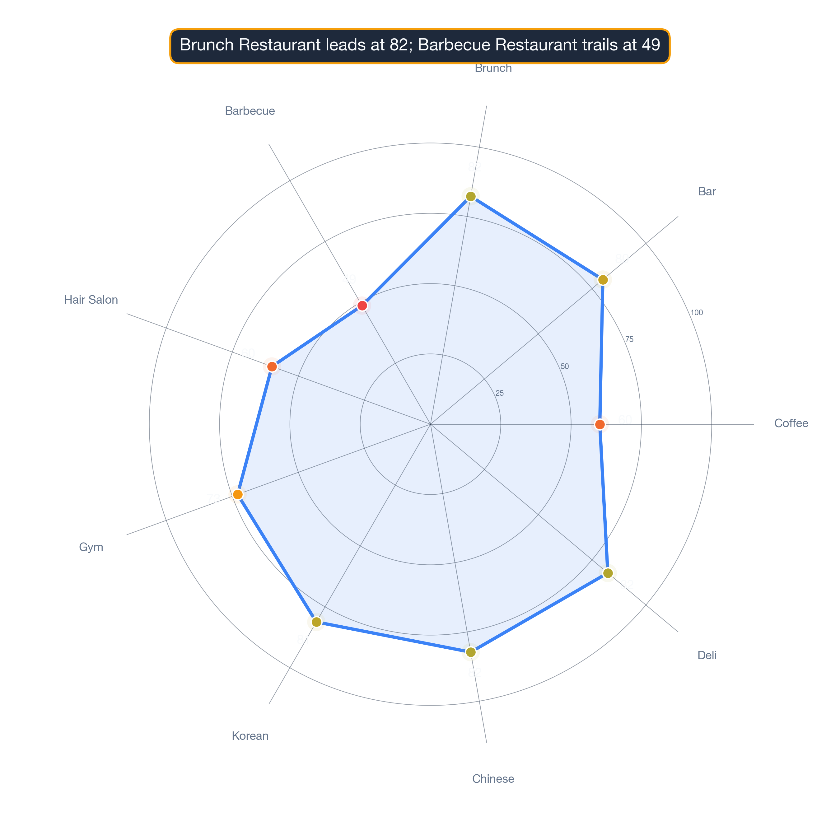 radar chart of Atlanta business survivability.