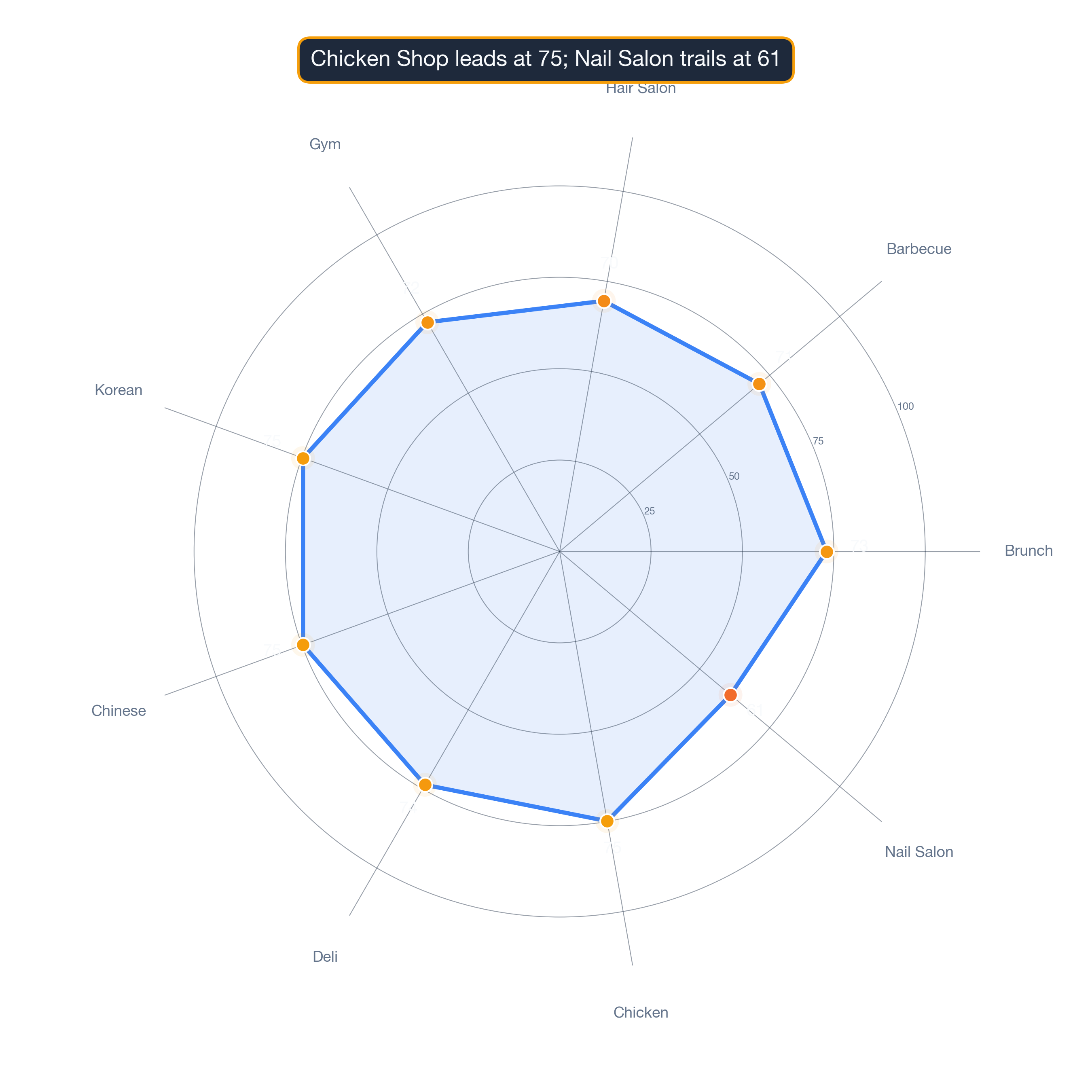 radar chart of Atlanta business survivability.