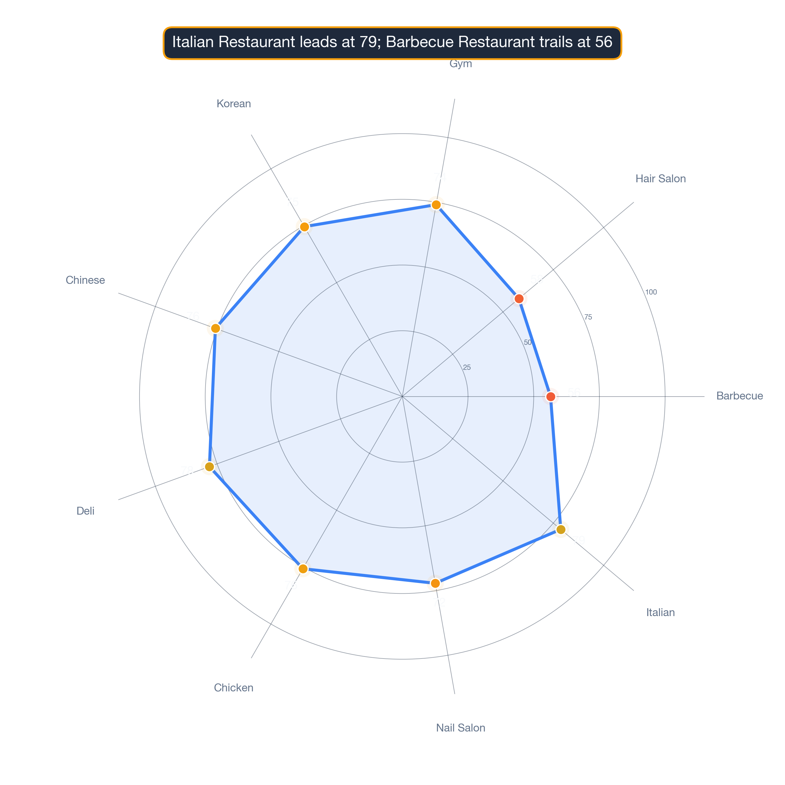 radar chart of Atlanta business survivability.