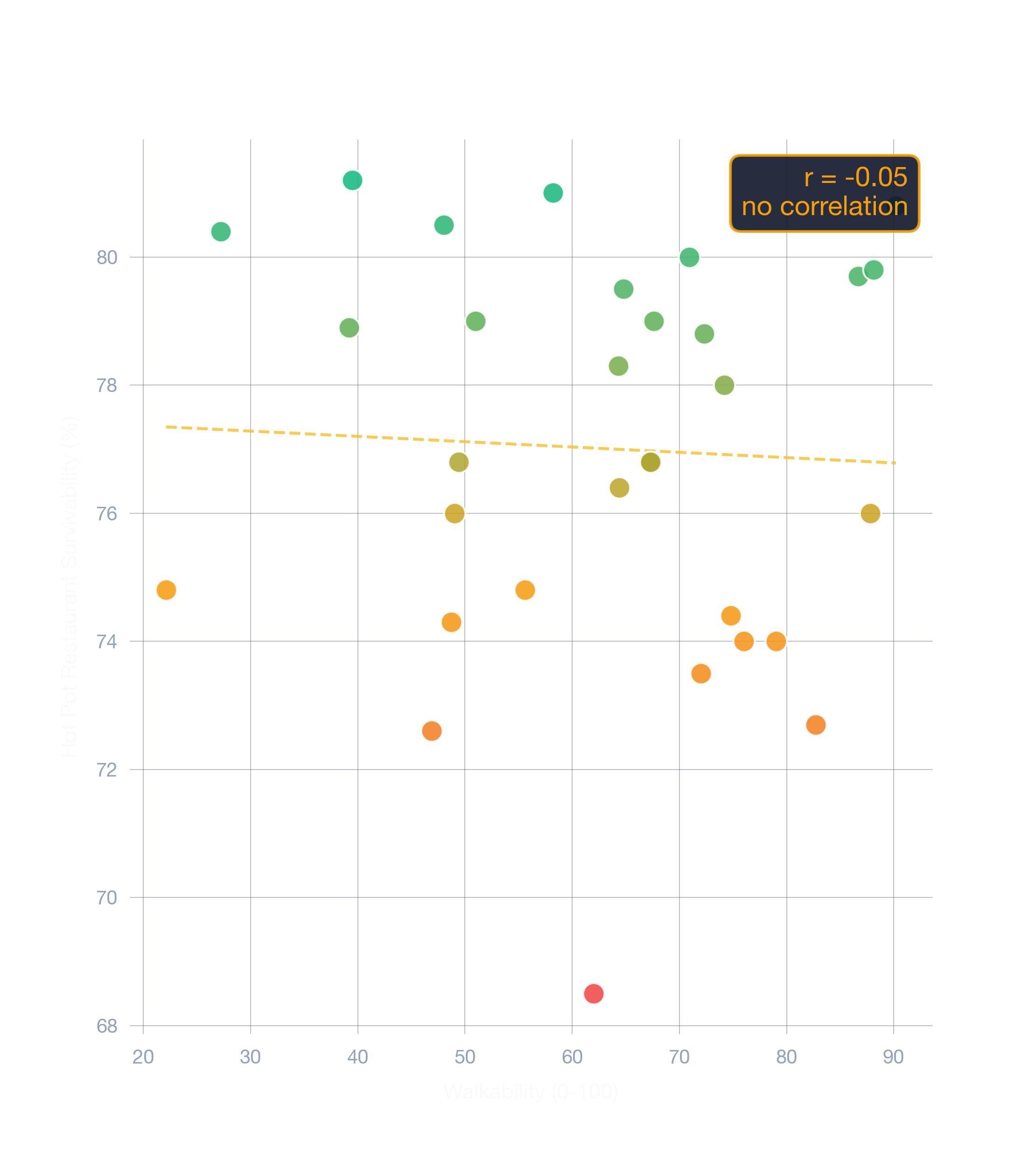 scatter chart of Atlanta business survivability.