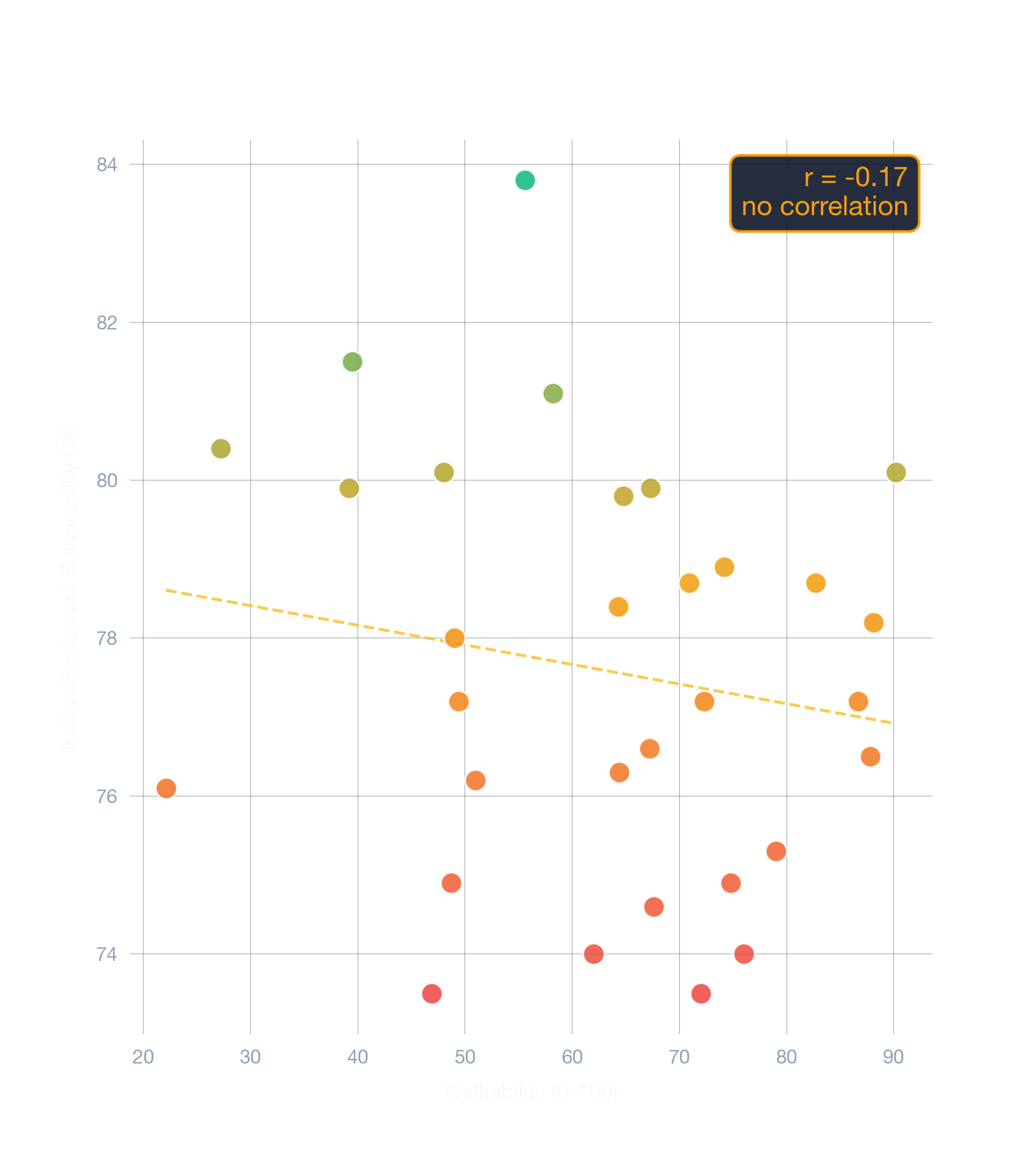 scatter chart of Atlanta business survivability.