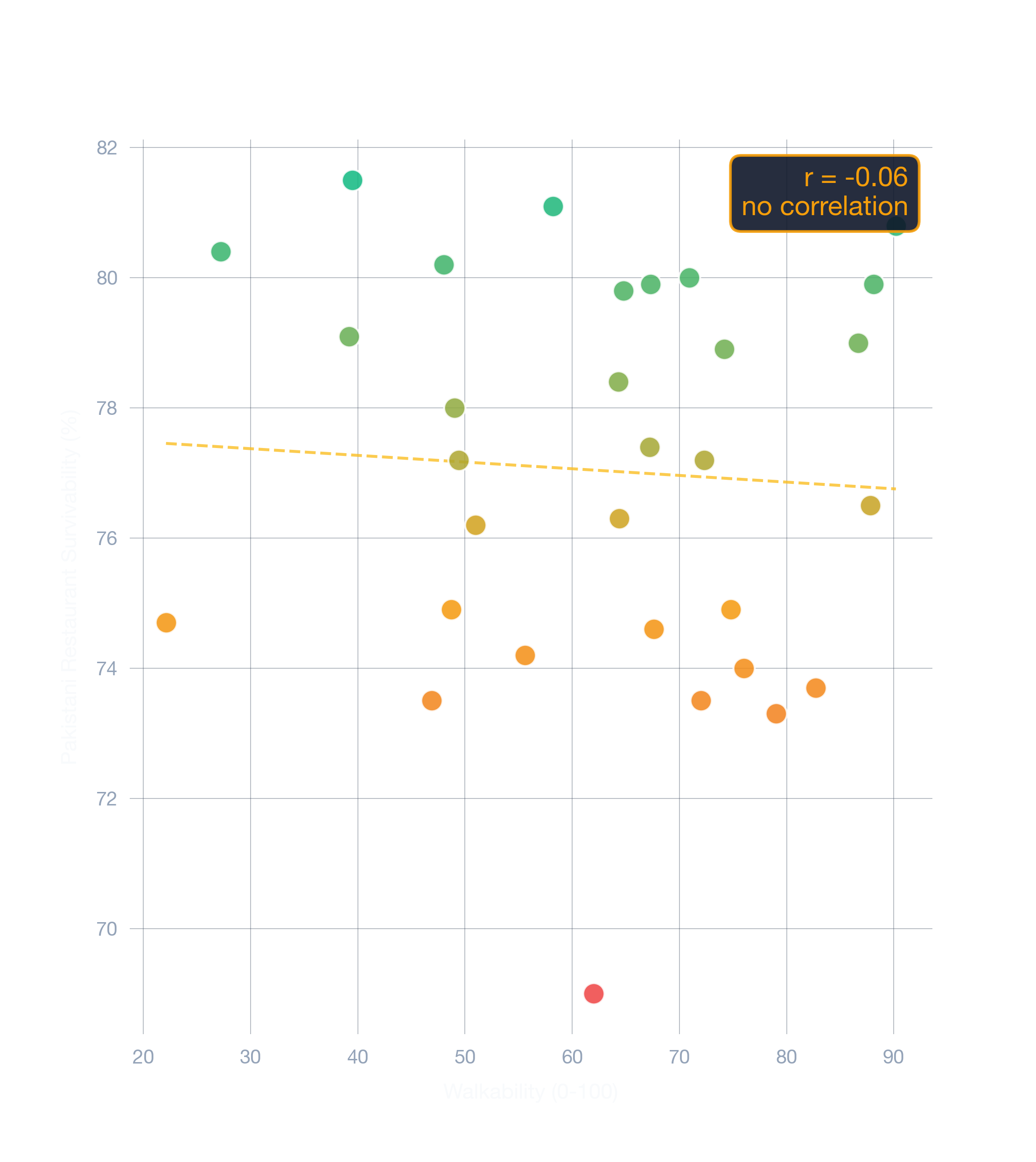 scatter chart of Atlanta business survivability.