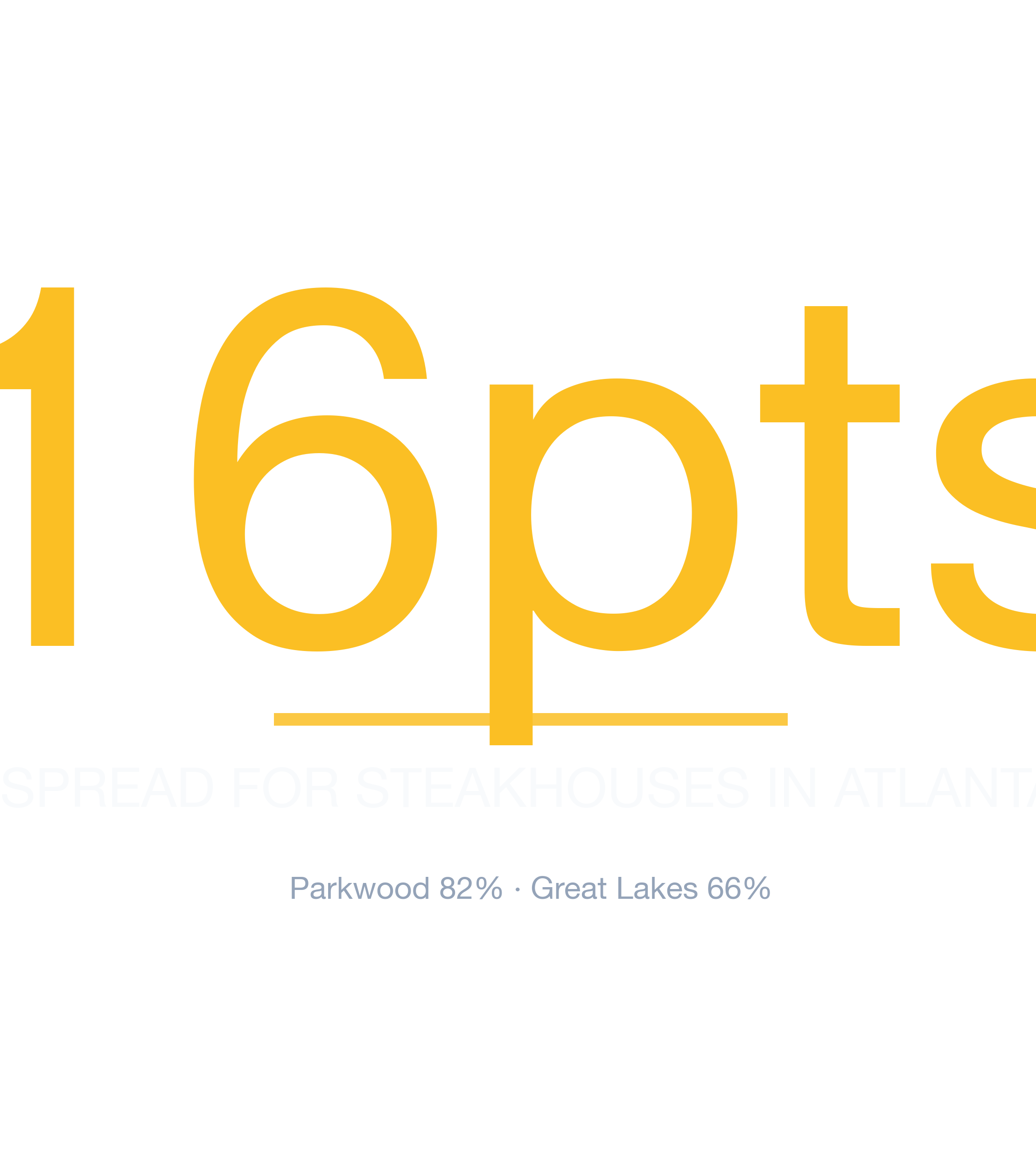 Headline survivability statistic for Steakhouse in Atlanta