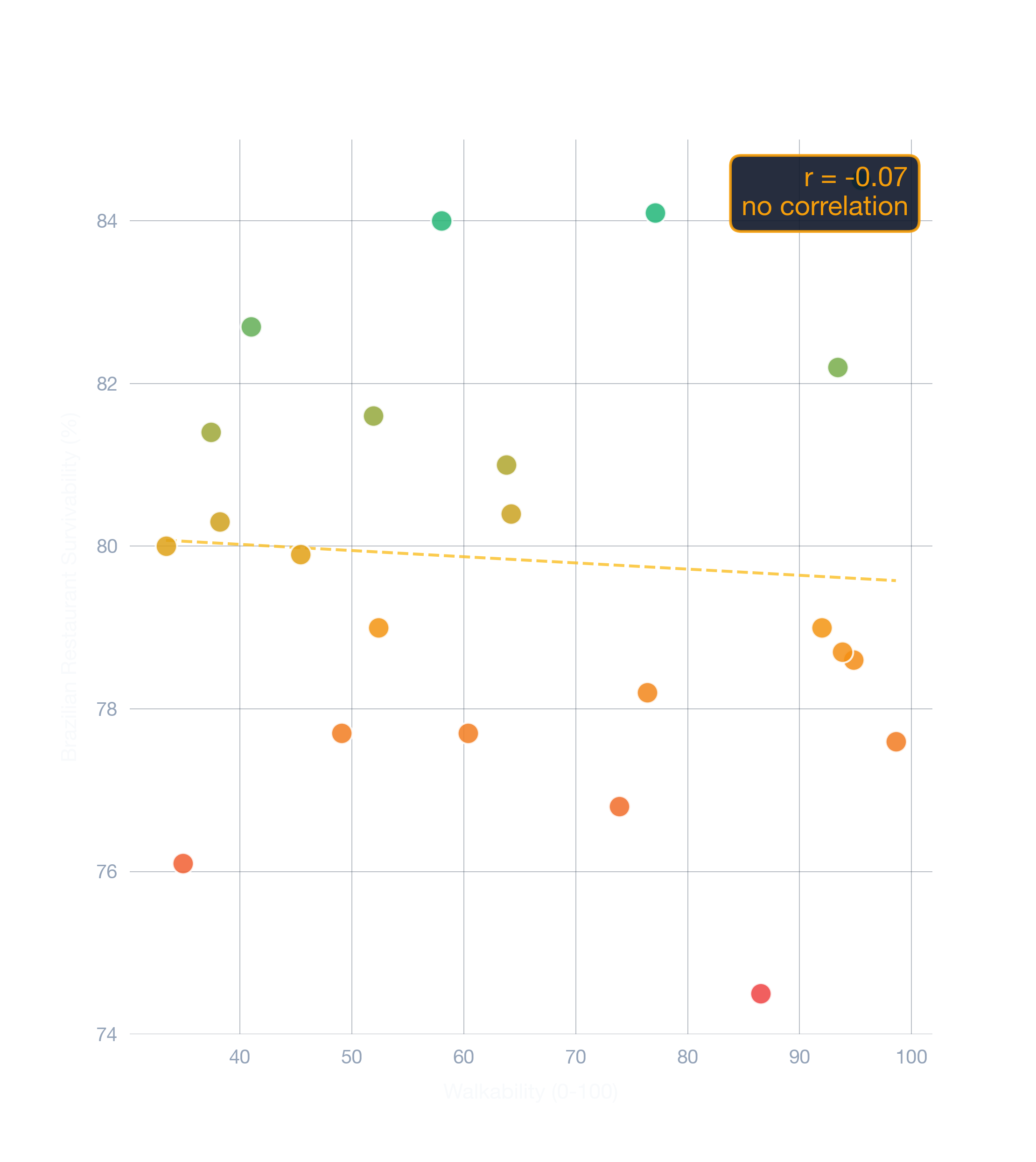 scatter chart of Baltimore business survivability.