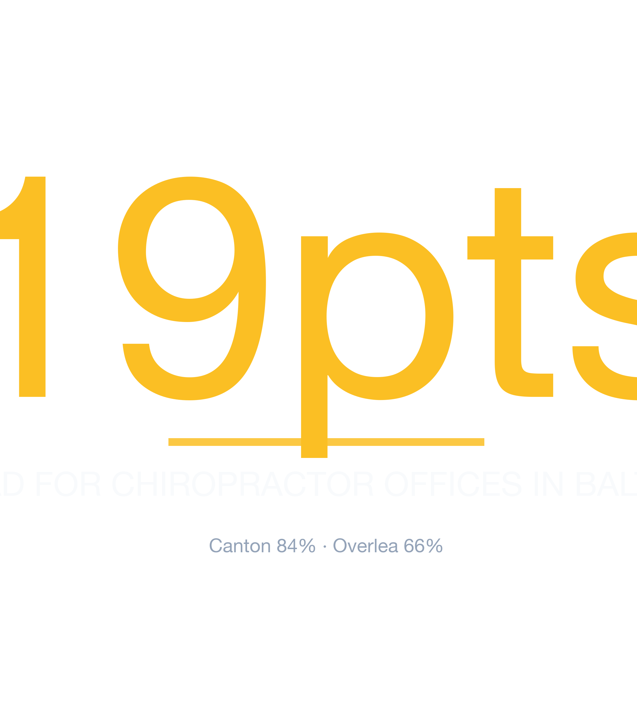 Headline survivability statistic for Chiropractor Office in Baltimore