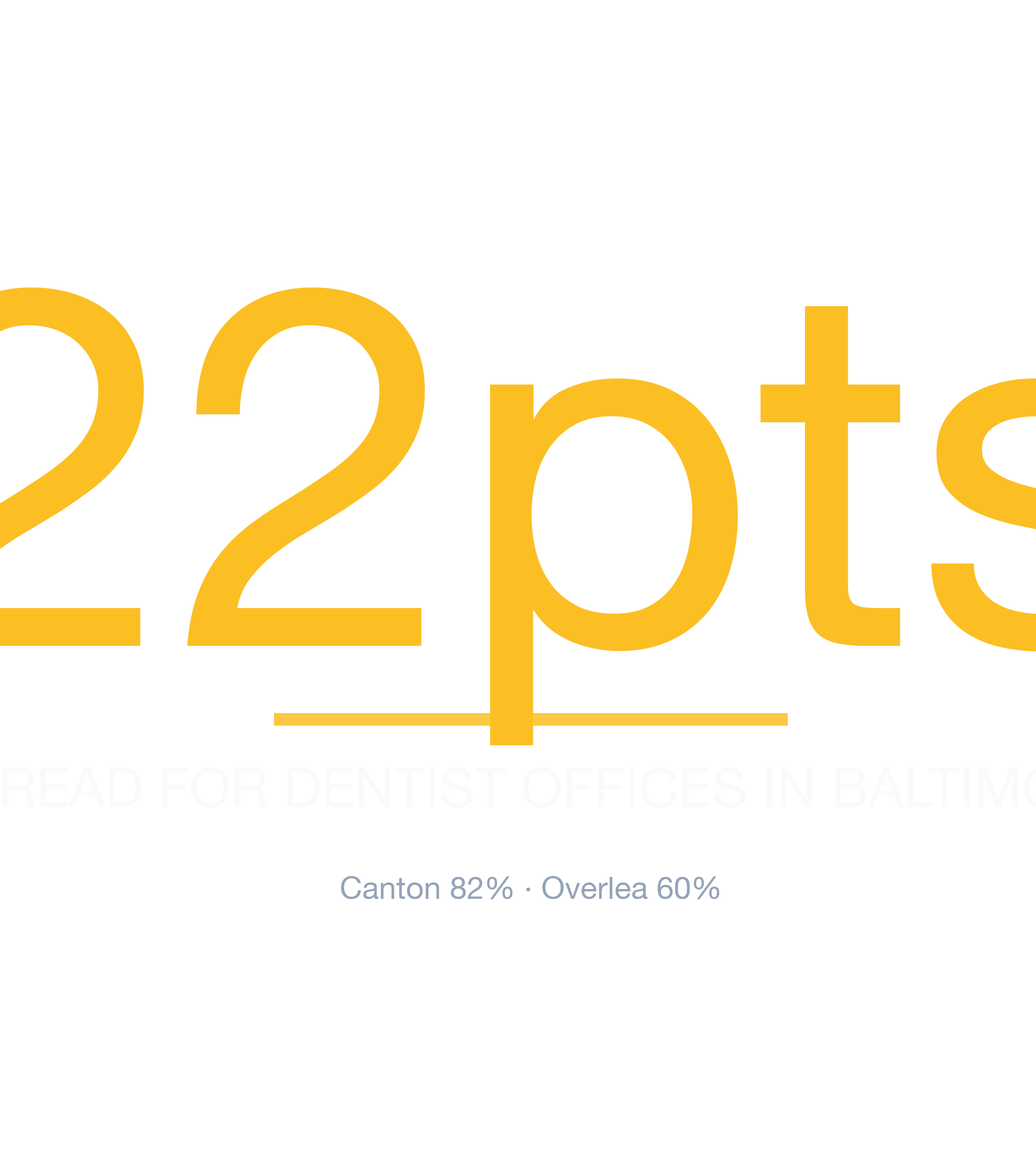 Headline survivability statistic for Dentist Office in Baltimore