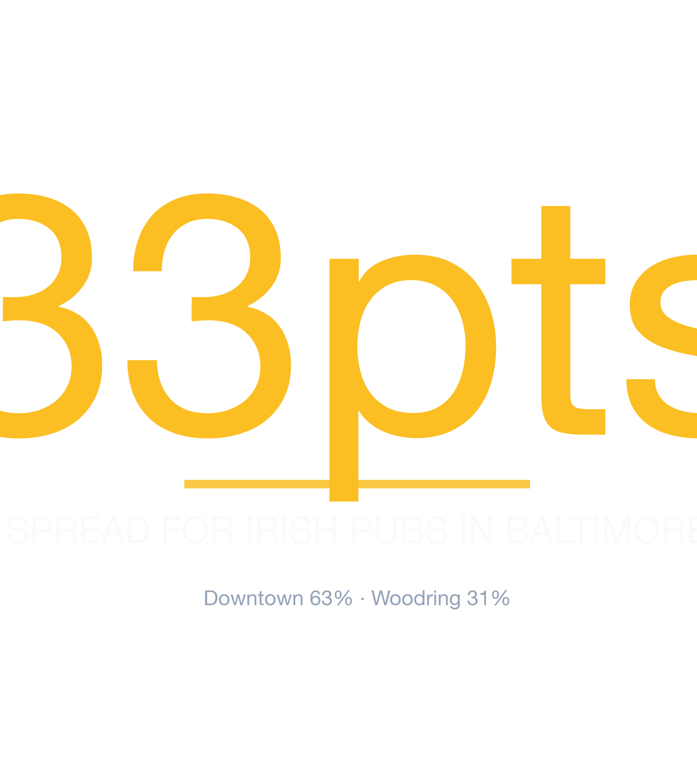 Headline survivability statistic for Irish Pub in Baltimore