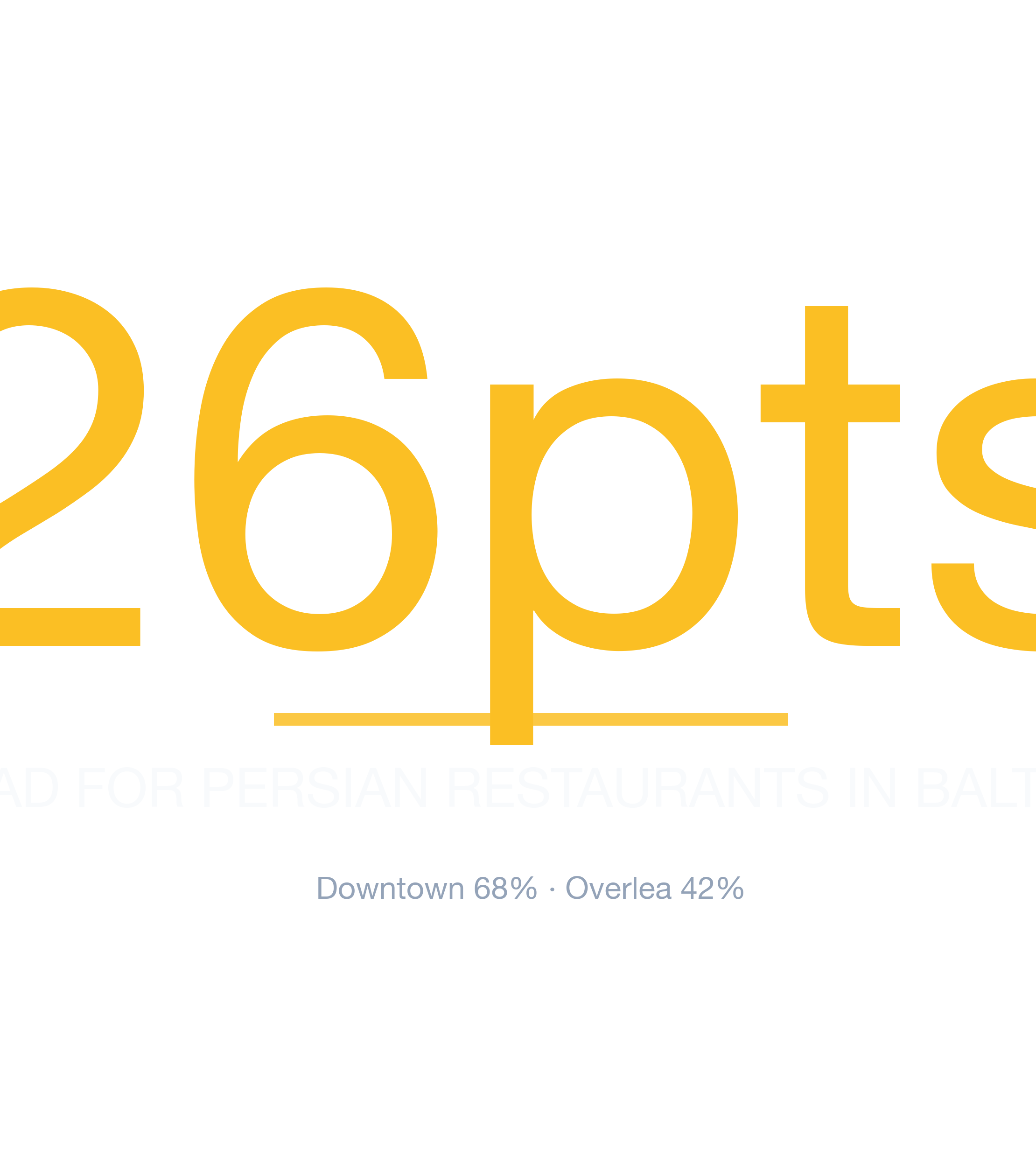 Headline survivability statistic for Persian Restaurant in Baltimore