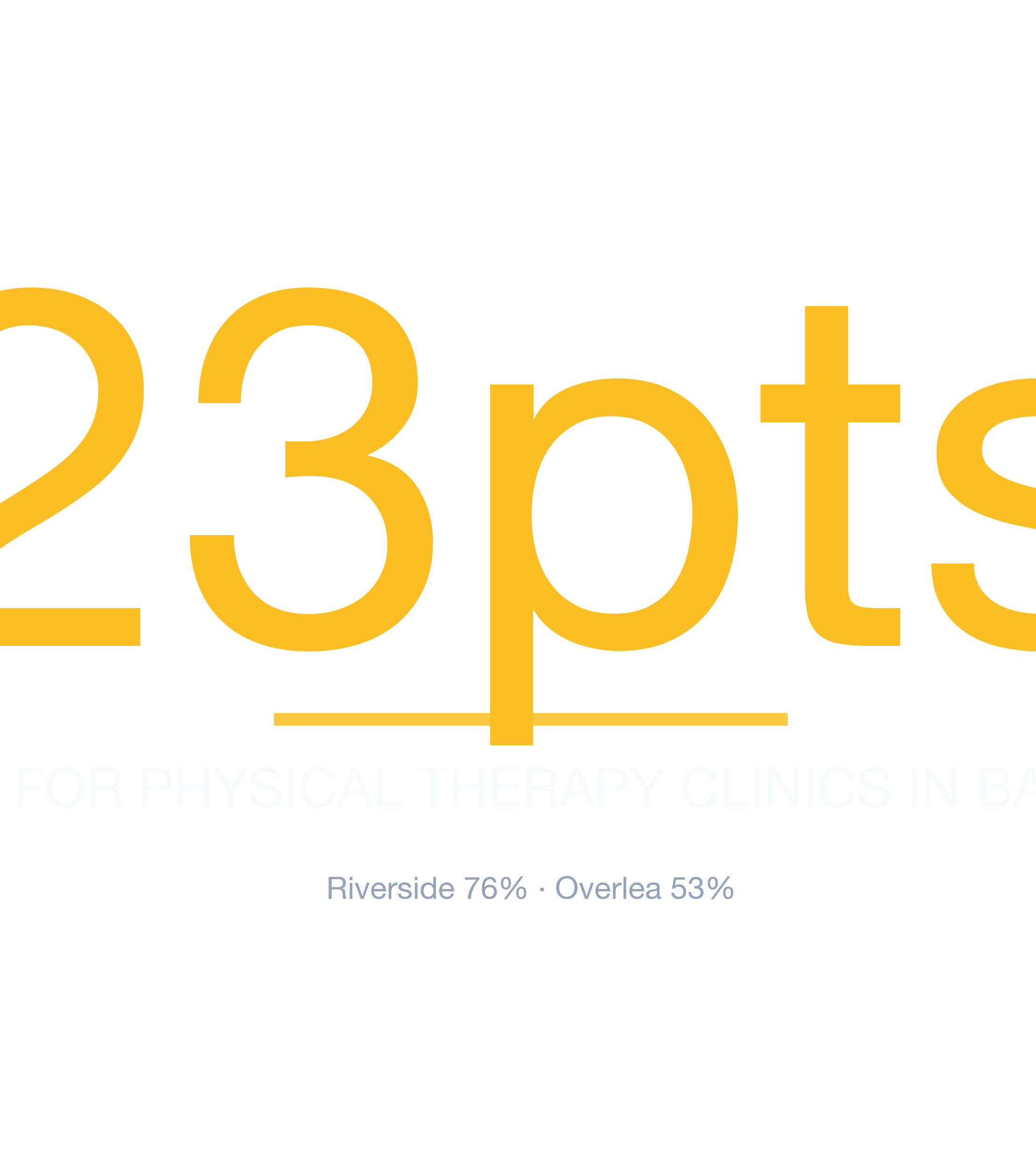 Headline survivability statistic for Physical Therapy Clinic in Baltimore