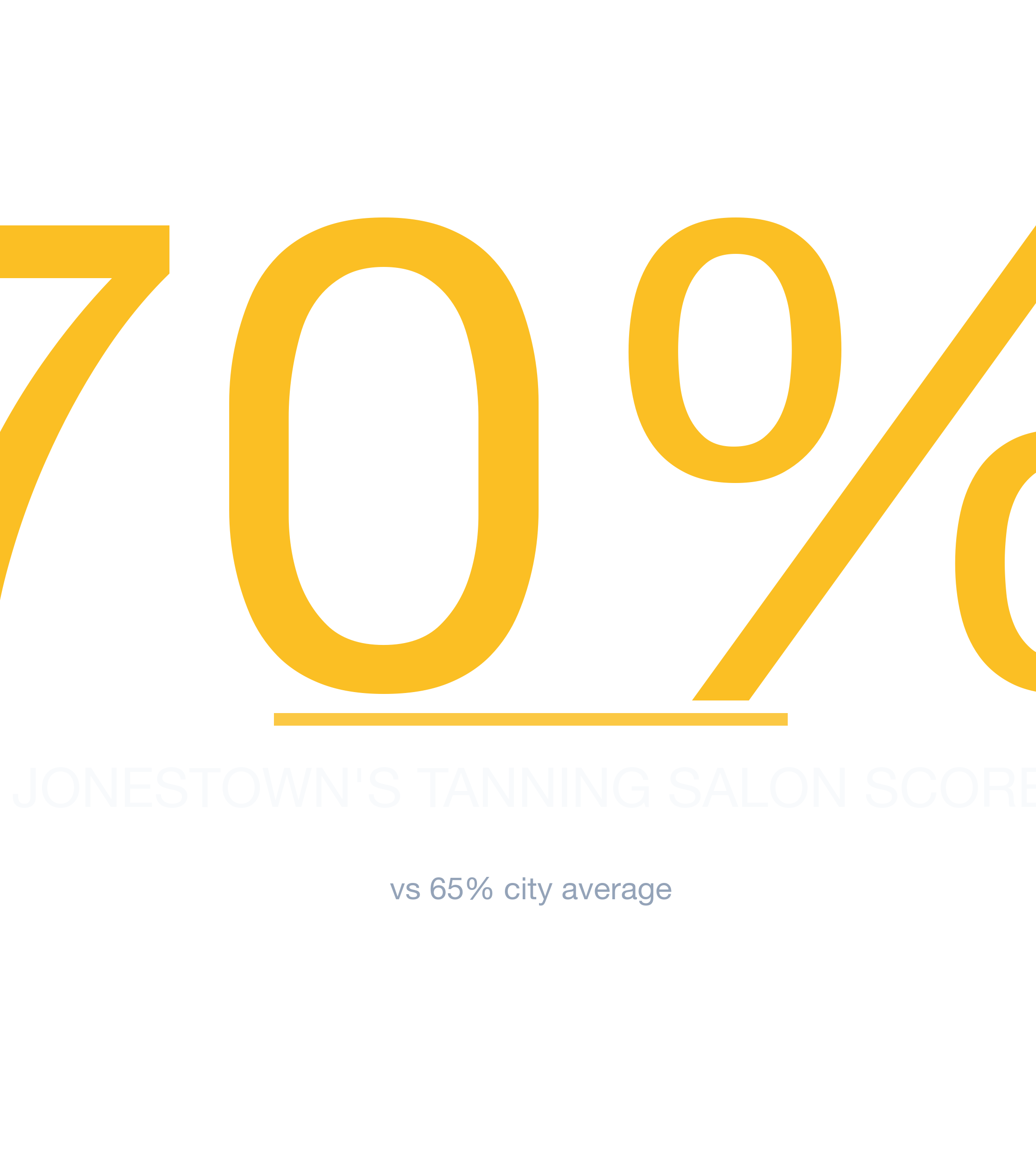 Headline survivability statistic for Tanning Salon in Baltimore