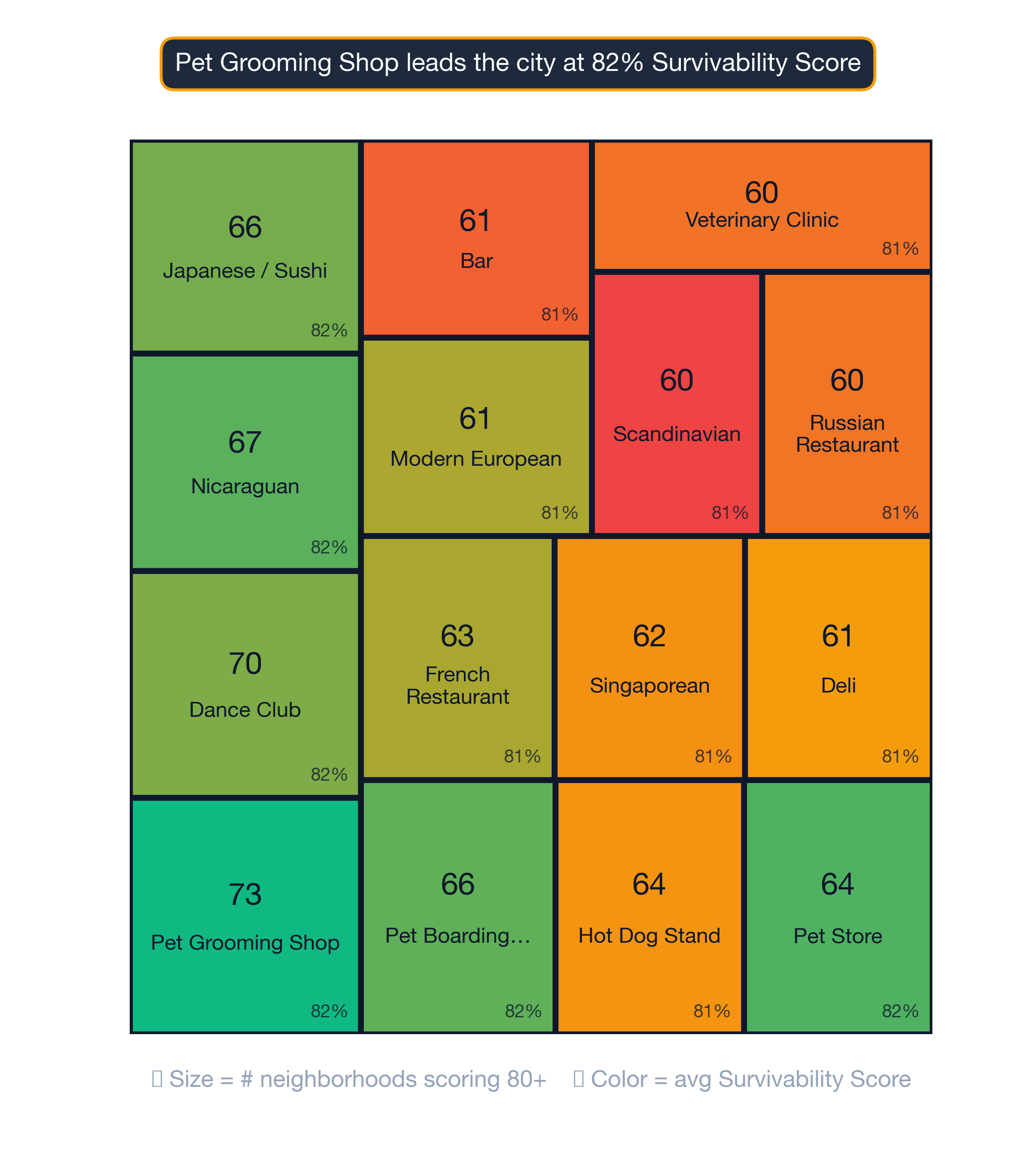 Treemap of Boston business mix by survivability score