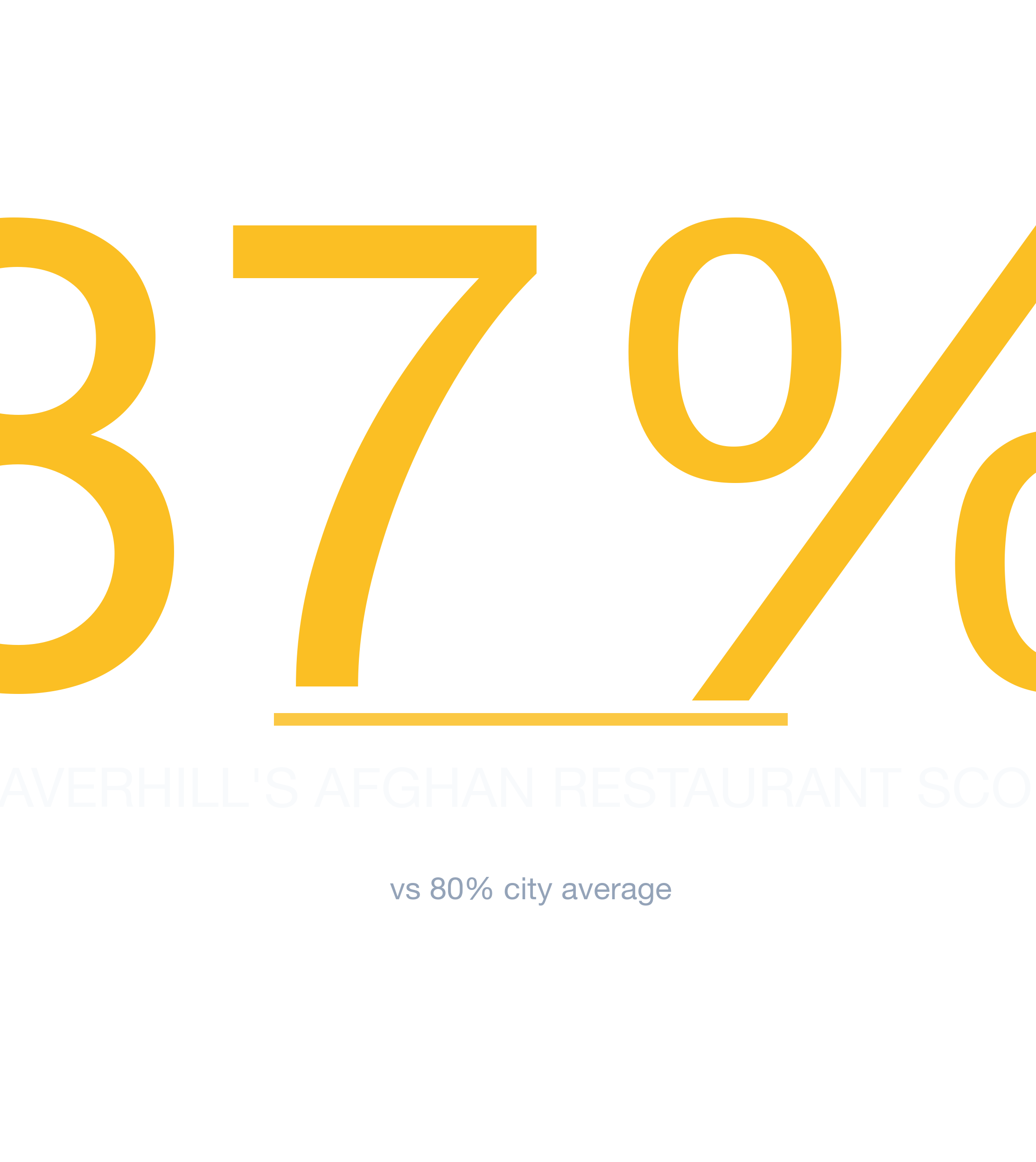 Headline survivability statistic for Afghan Restaurant in Boston
