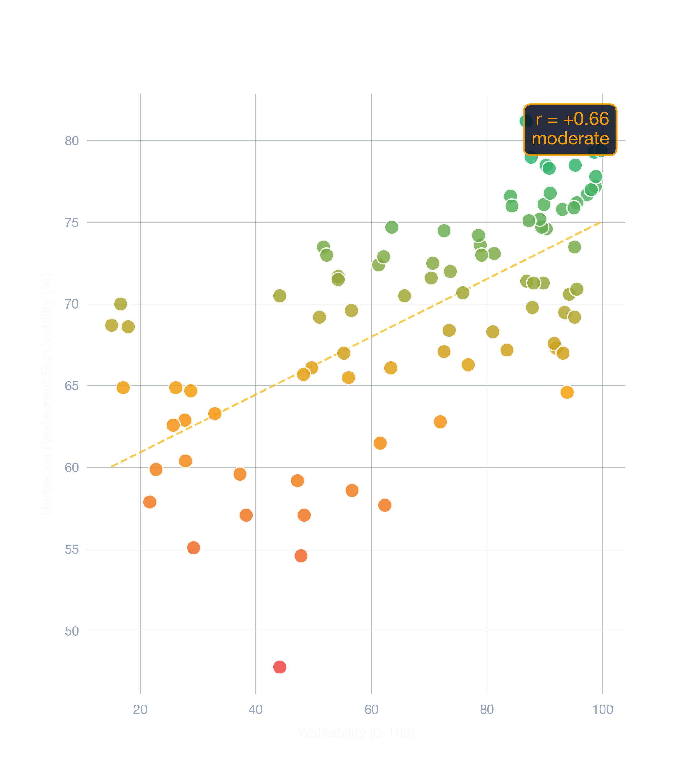 scatter chart of Boston business survivability.