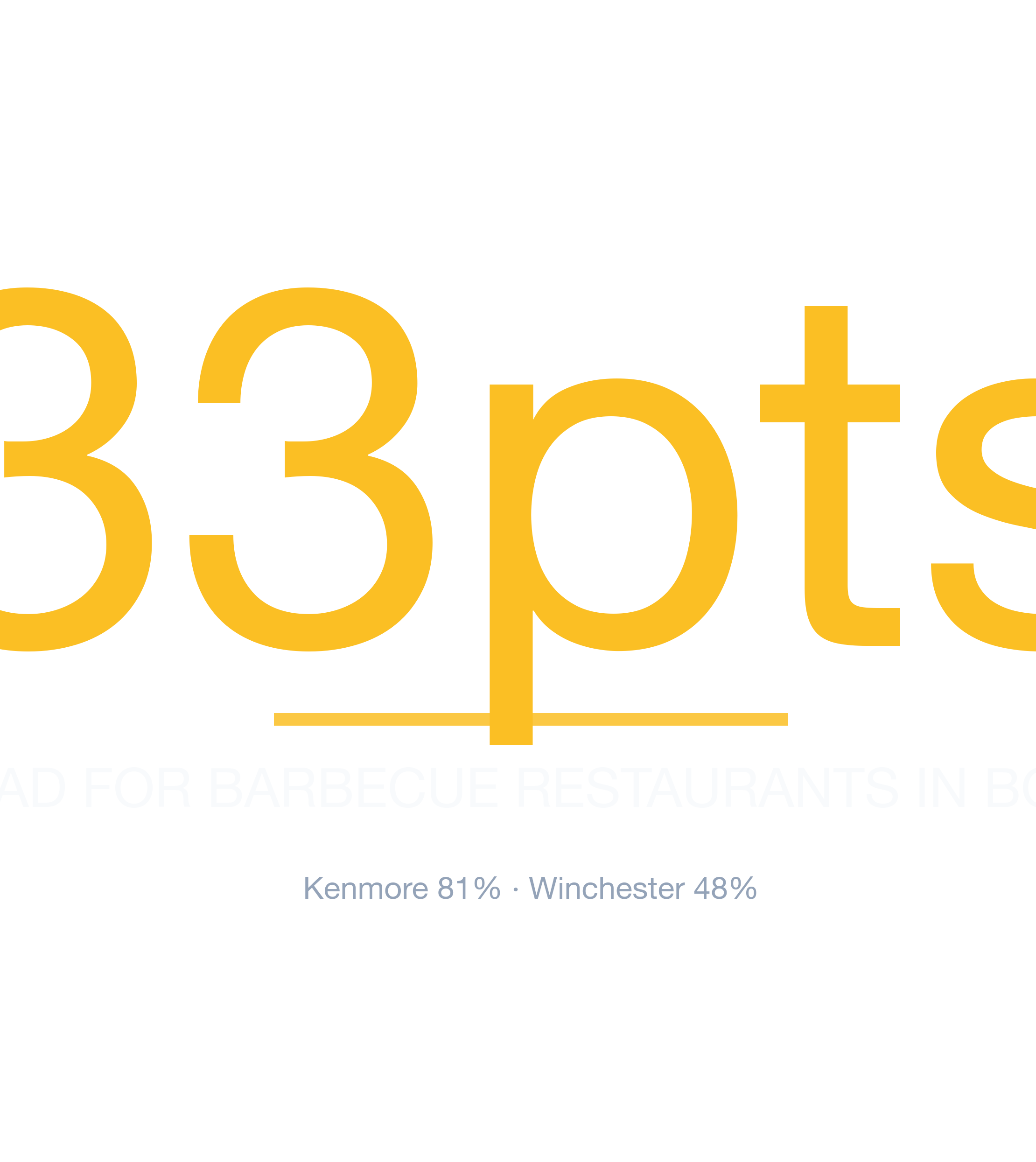 Headline survivability statistic for Barbecue Restaurant in Boston