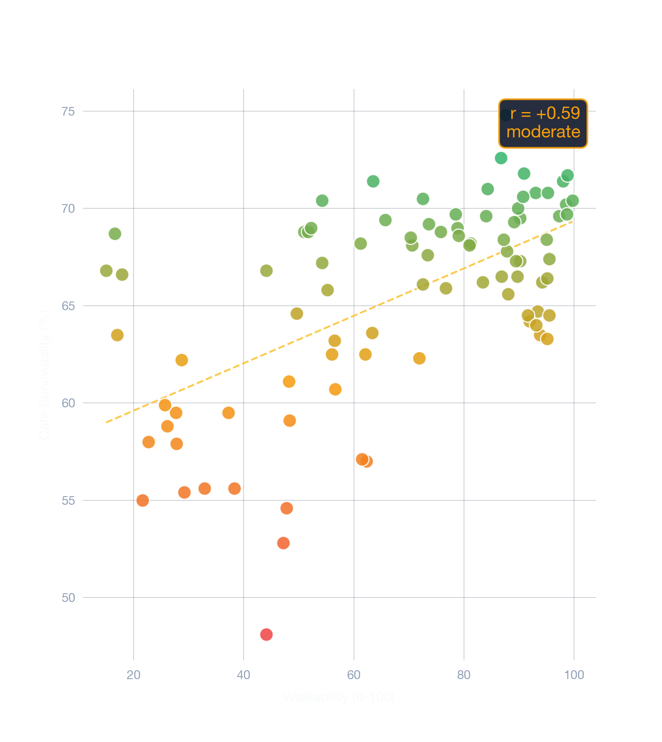 scatter chart of Boston business survivability.