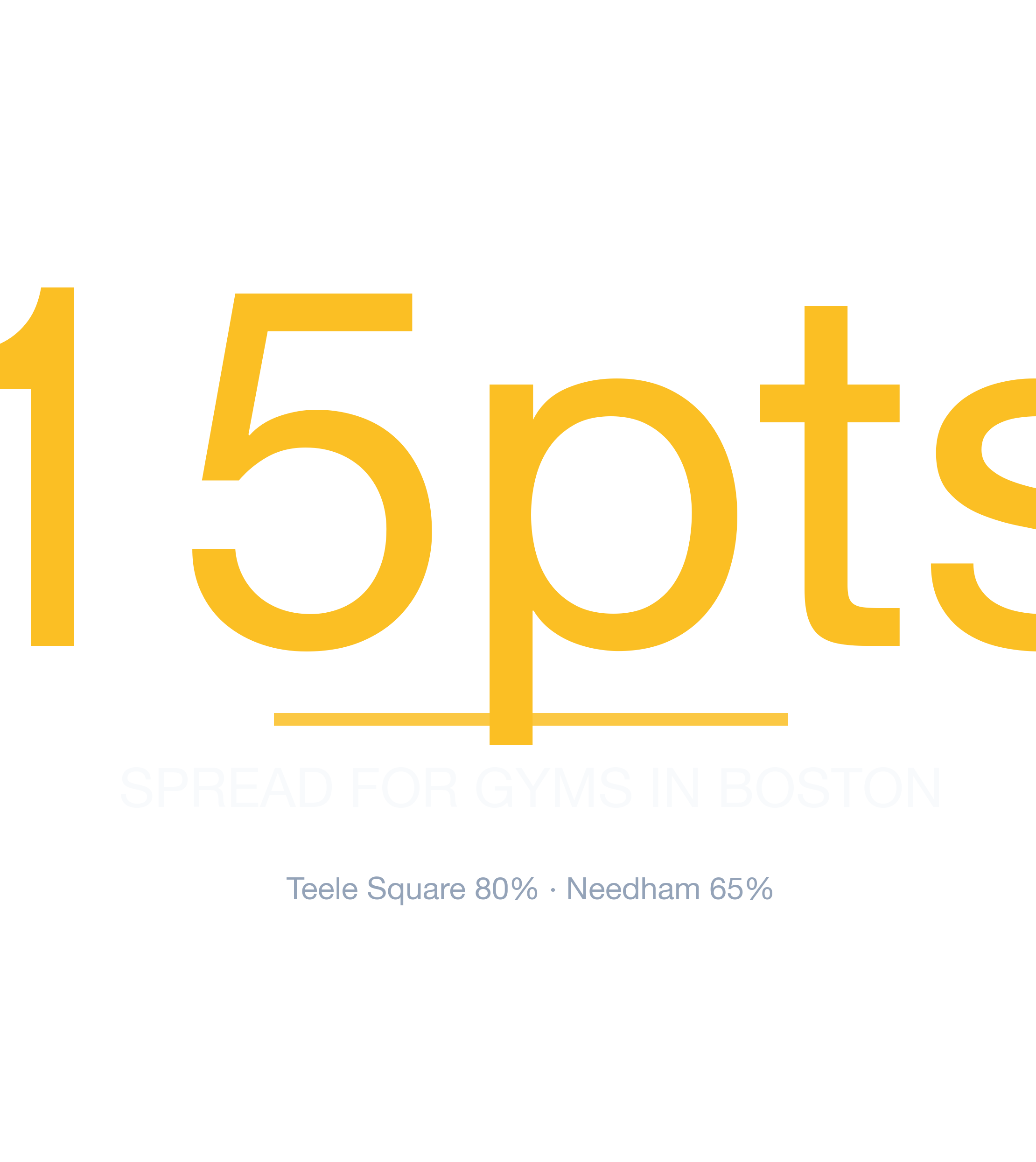 Headline survivability statistic for Gym in Boston