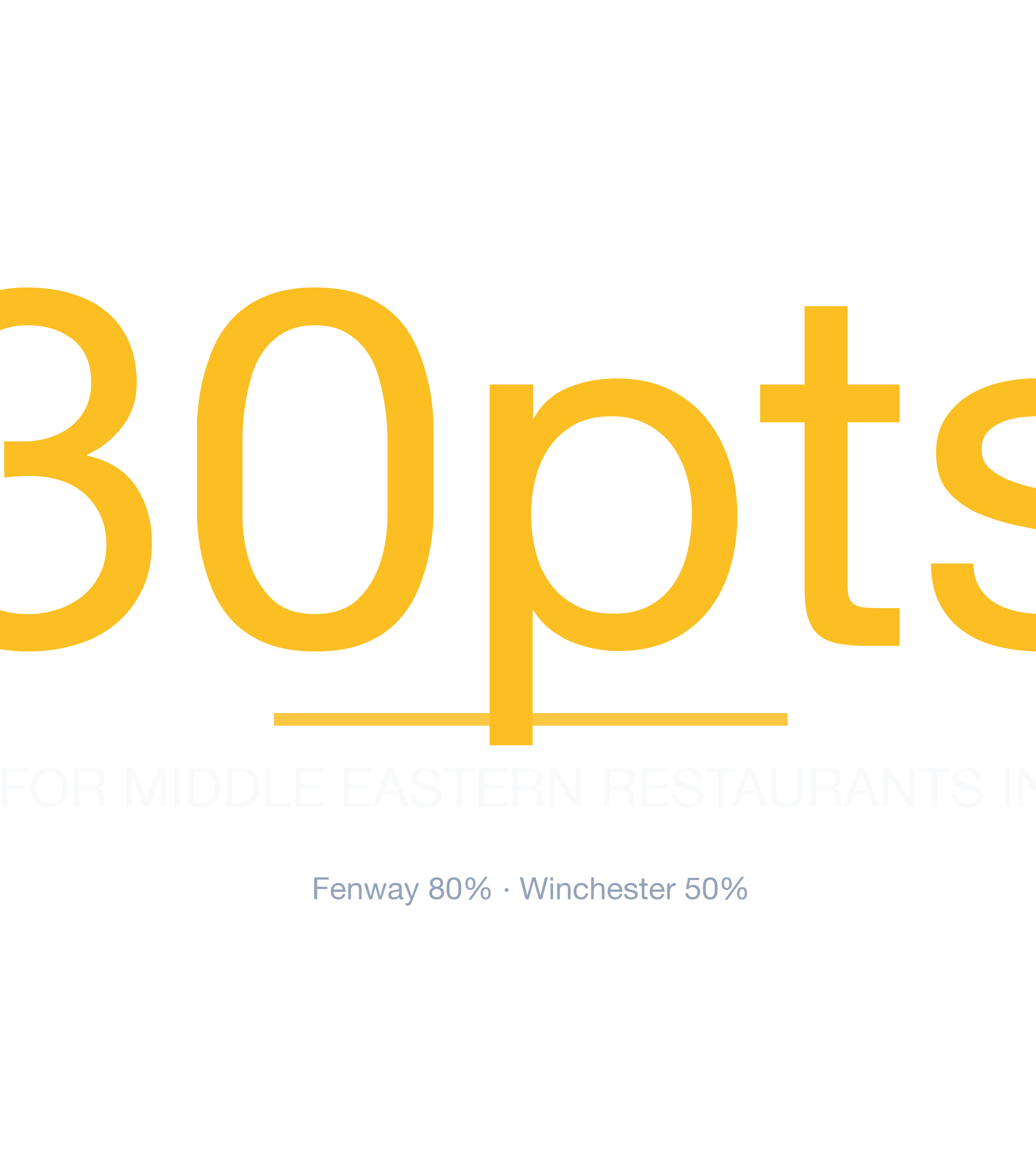 Headline survivability statistic for Middle Eastern Restaurant in Boston