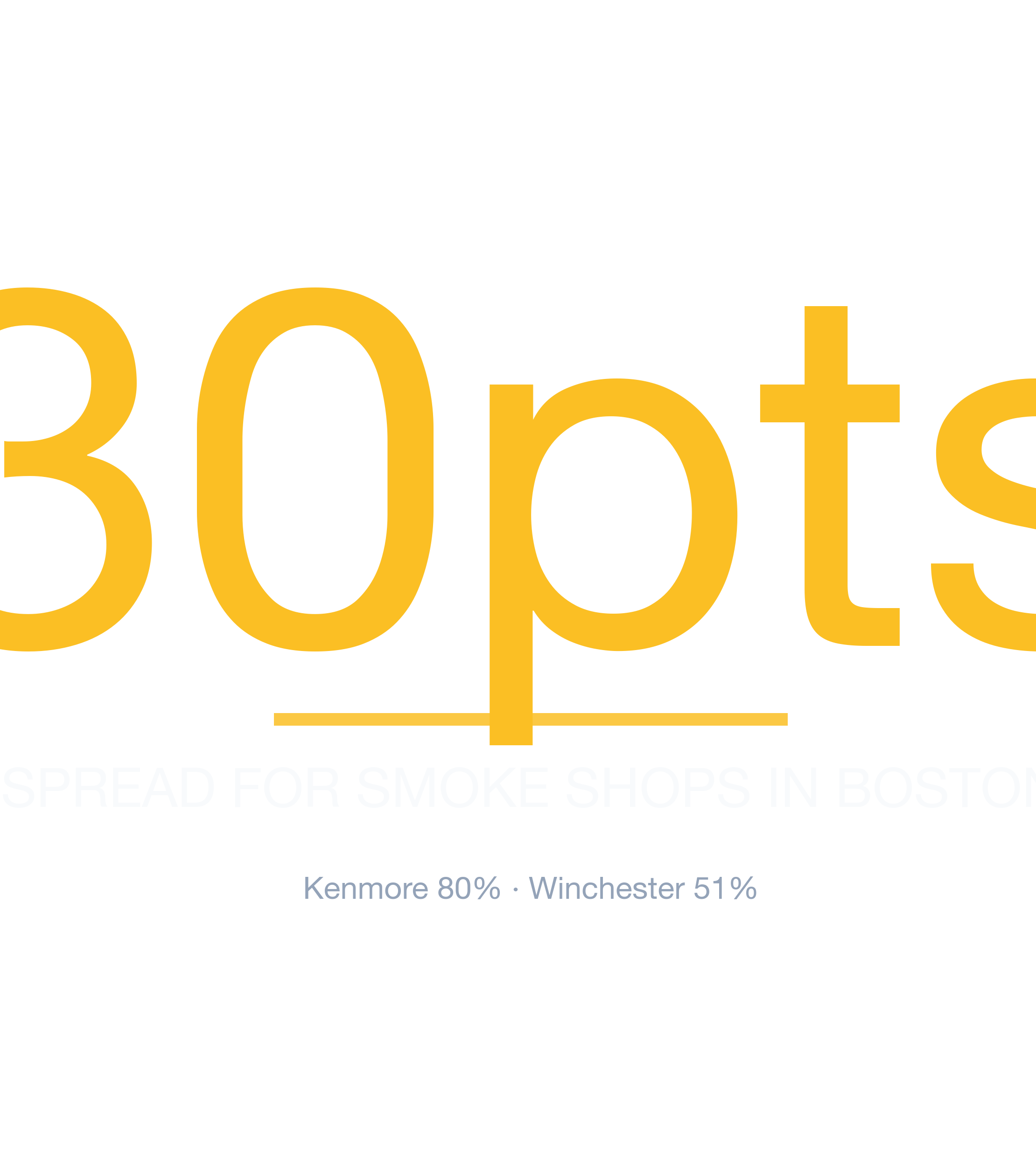 Headline survivability statistic for Smoke Shop in Boston
