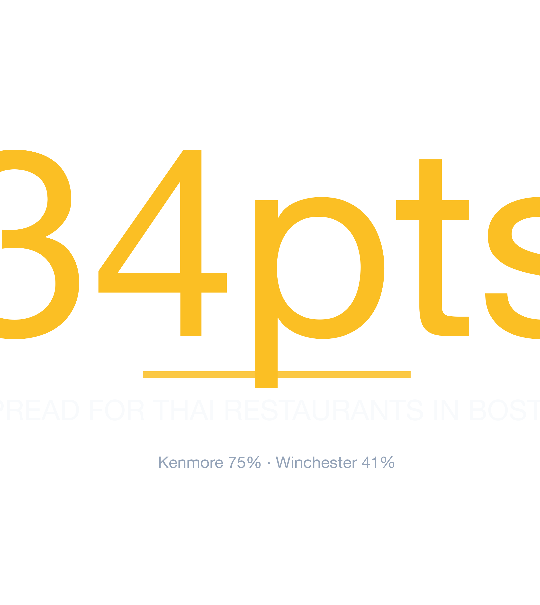 Headline survivability statistic for Thai Restaurant in Boston