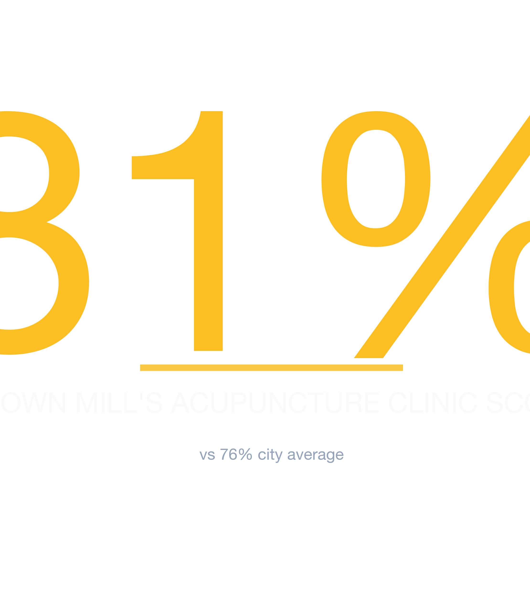 Headline survivability statistic for Acupuncture Clinic in Charlotte