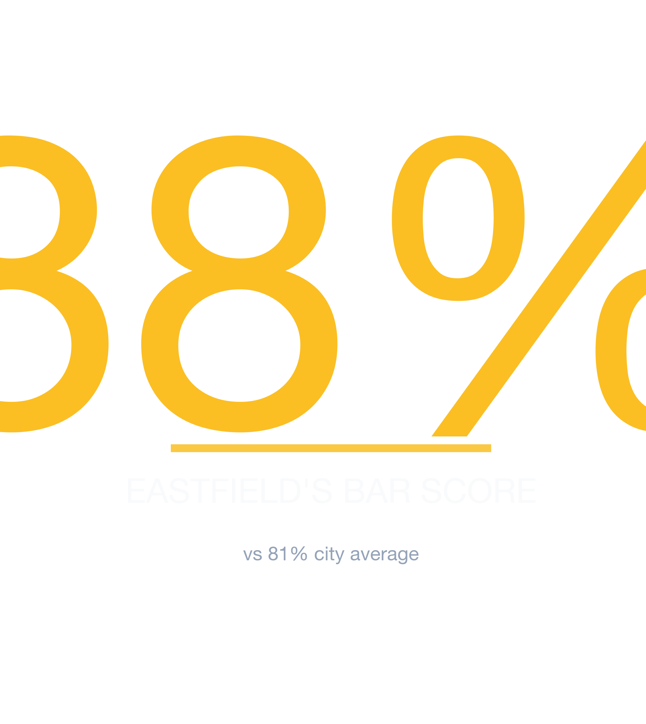 Headline survivability statistic for Bar in Charlotte