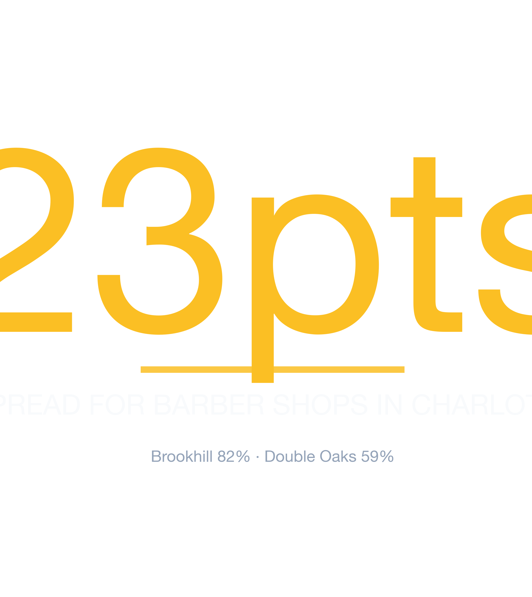 Headline survivability statistic for Barber Shop in Charlotte