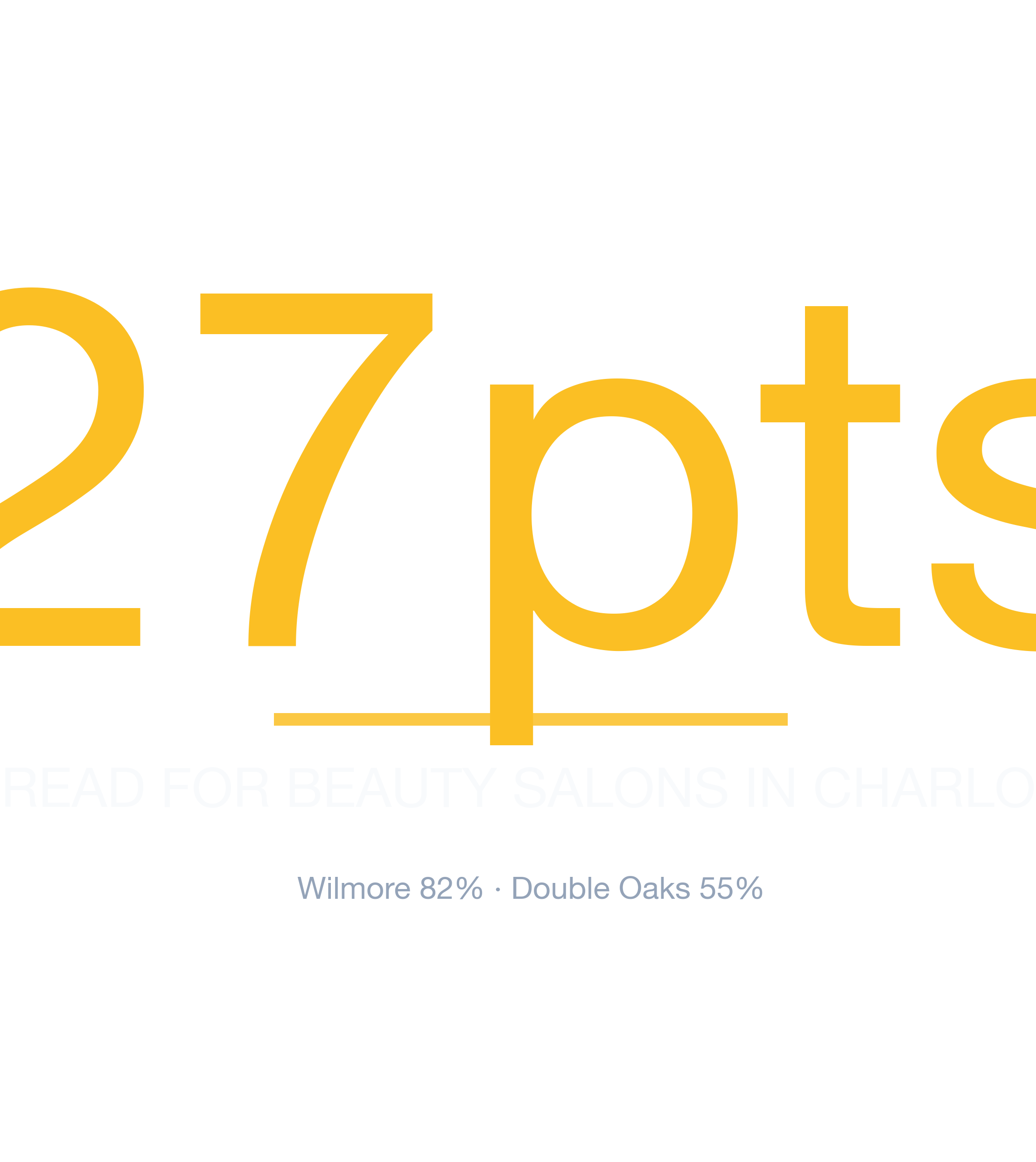 Headline survivability statistic for Beauty Salon in Charlotte