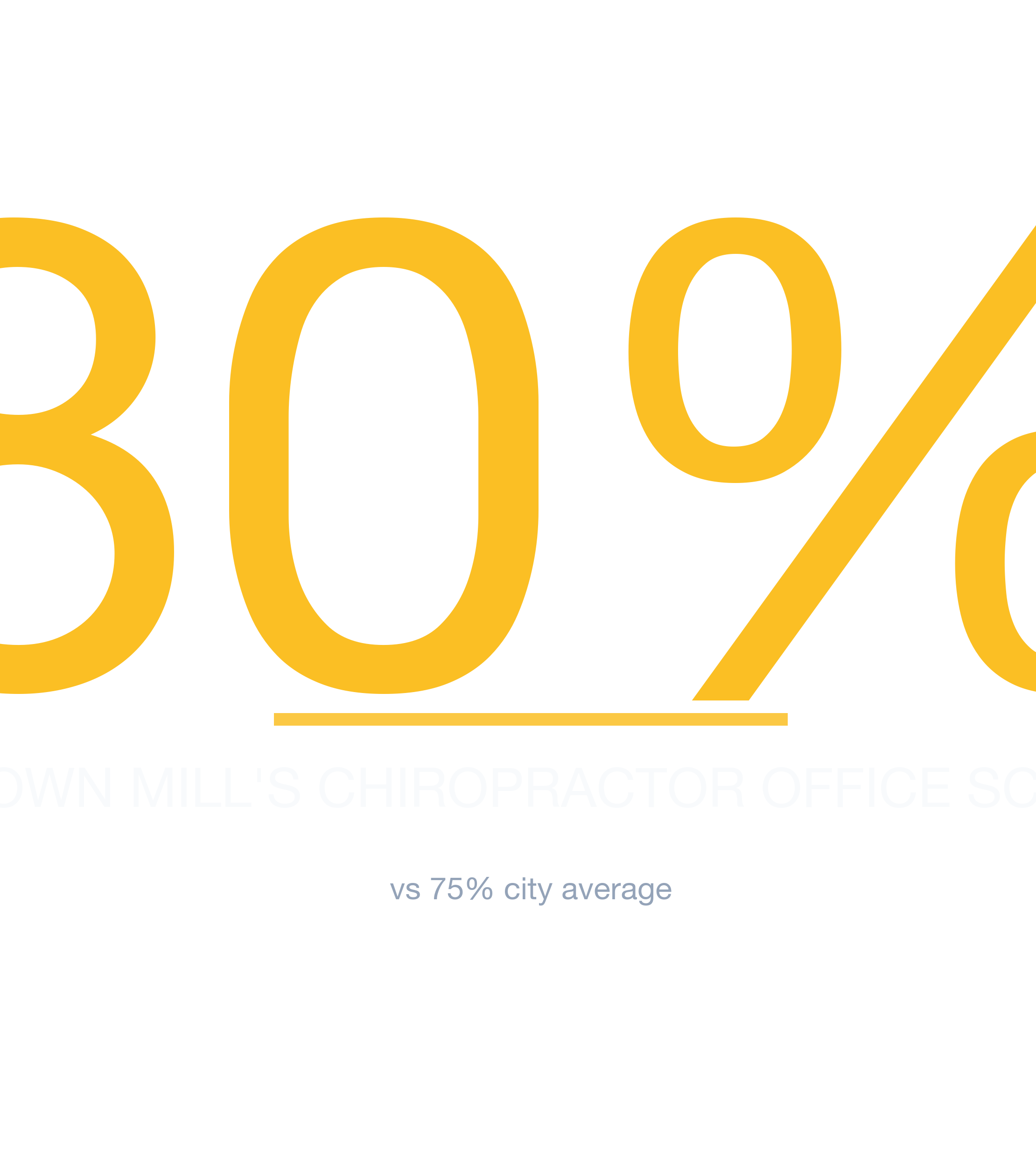 Headline survivability statistic for Chiropractor Office in Charlotte