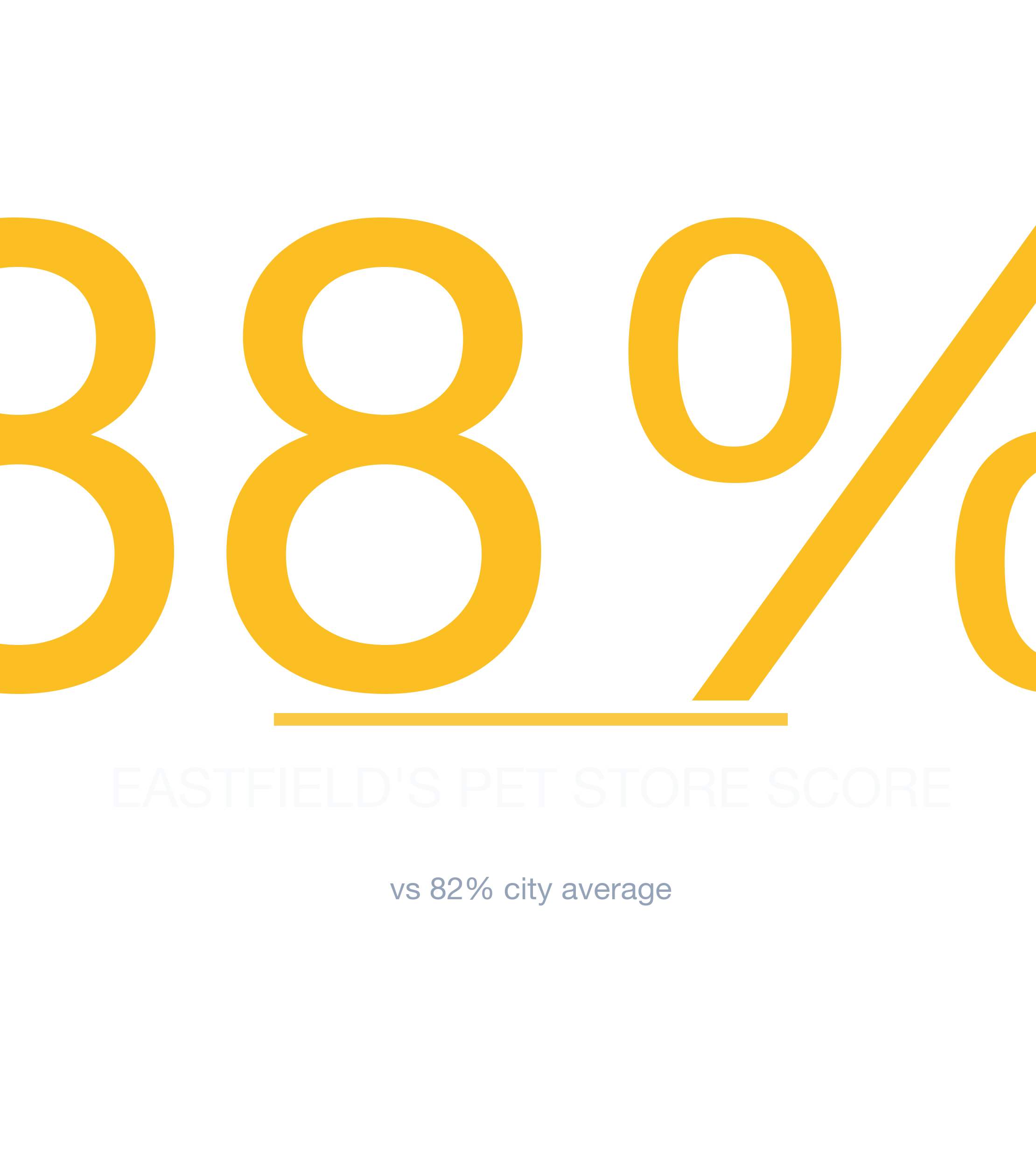 Headline survivability statistic for Pet Store in Charlotte