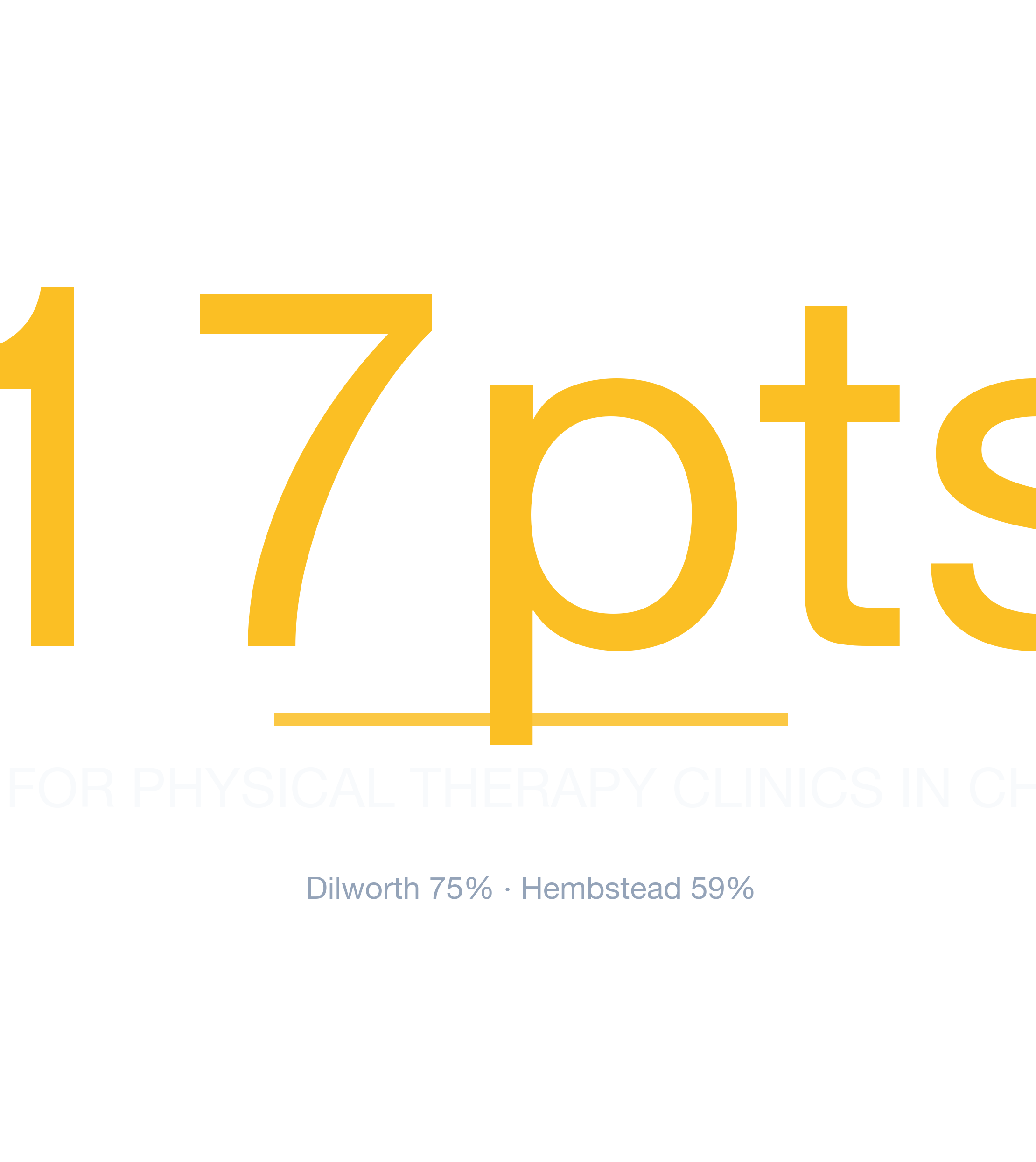 Headline survivability statistic for Physical Therapy Clinic in Charlotte