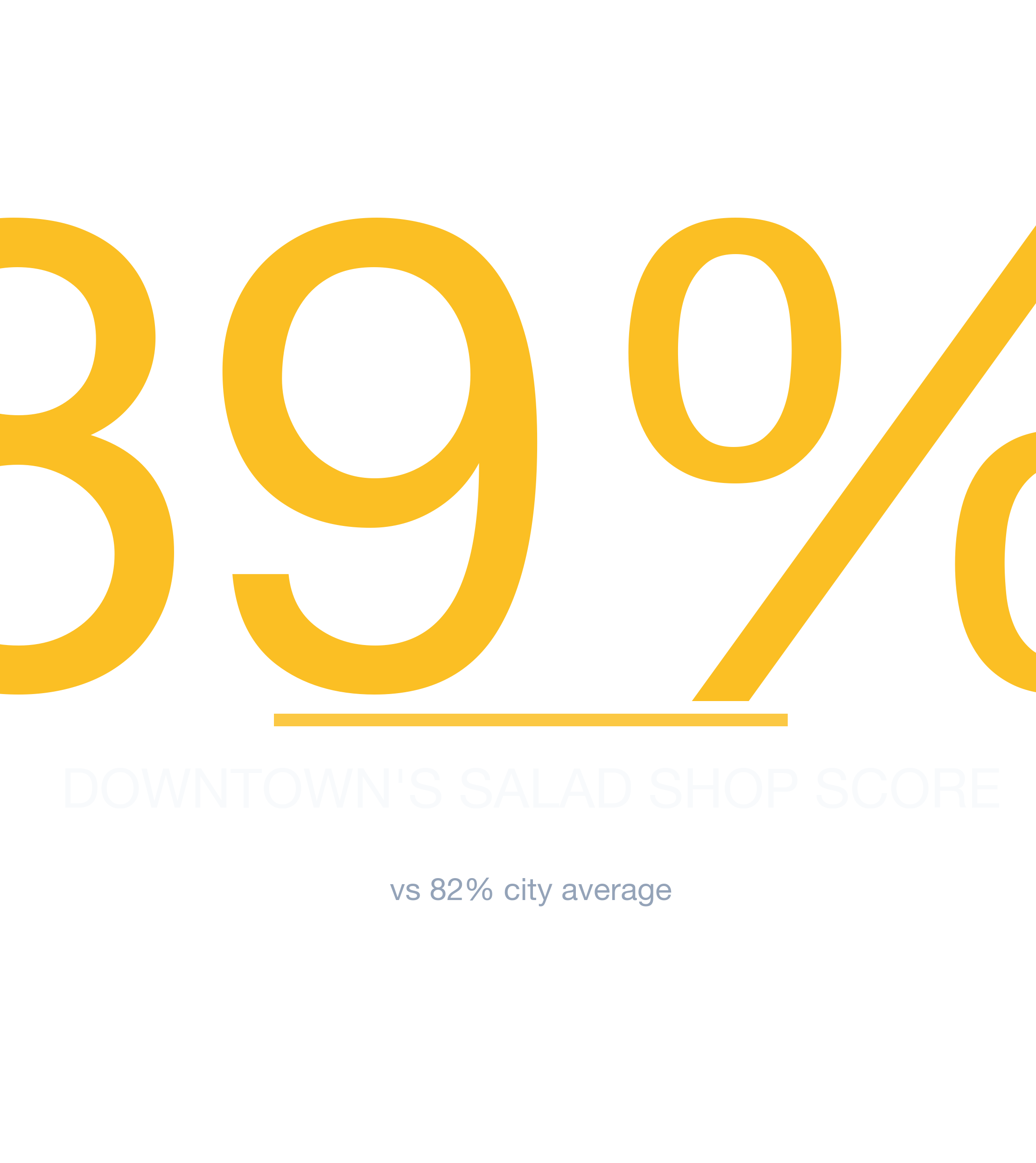 Headline survivability statistic for Salad Shop in Charlotte