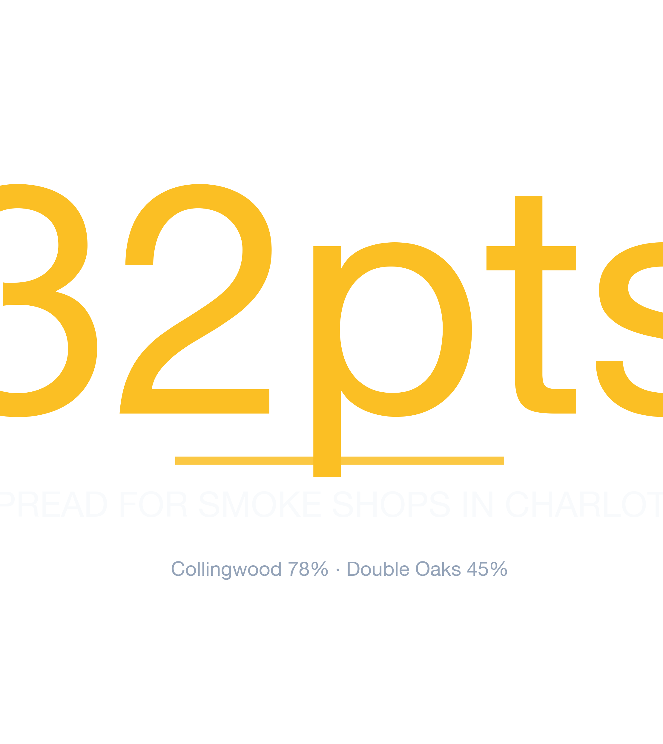 Headline survivability statistic for Smoke Shop in Charlotte