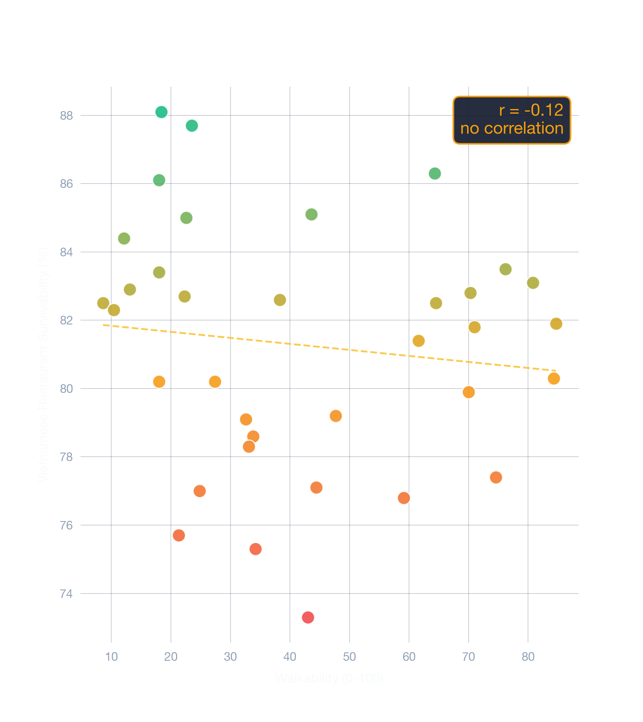scatter chart of Charlotte business survivability.