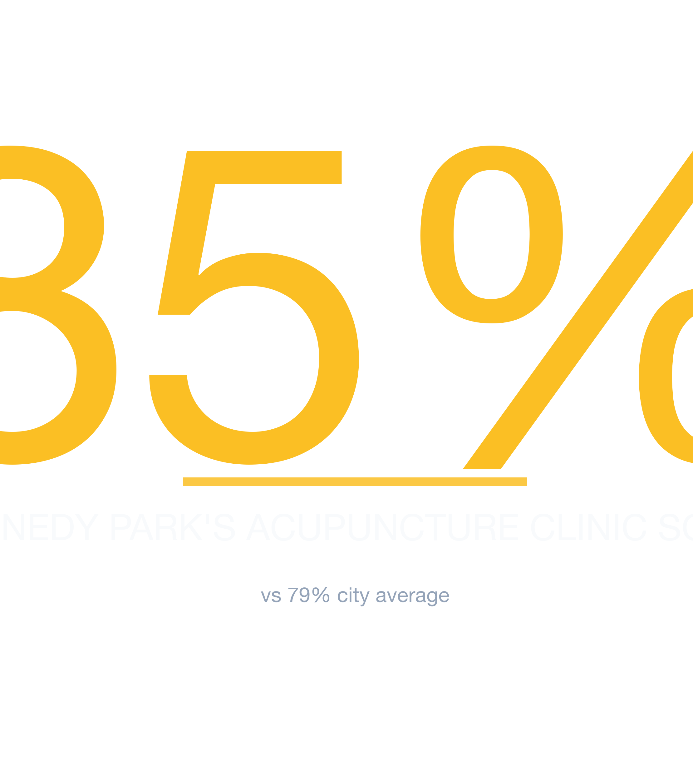 Headline survivability statistic for Acupuncture Clinic in Chicago