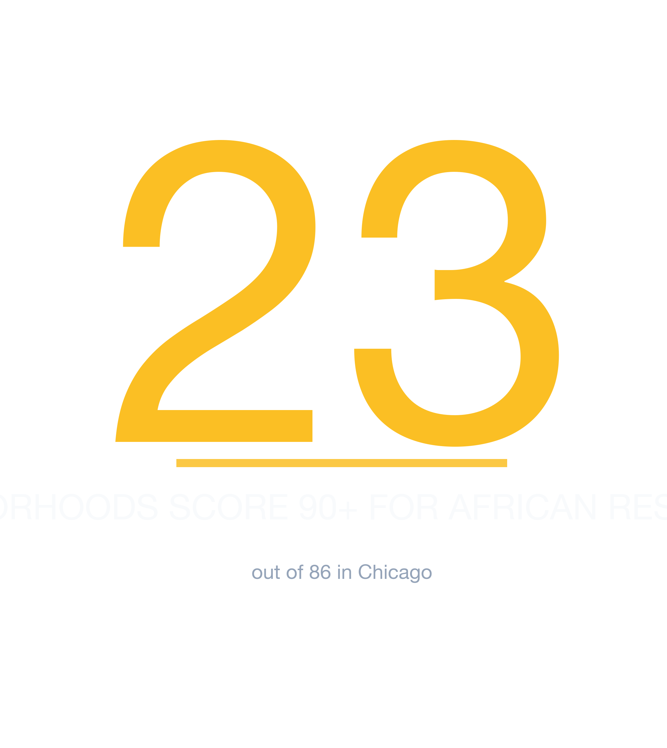 Headline survivability statistic for African Restaurant in Chicago