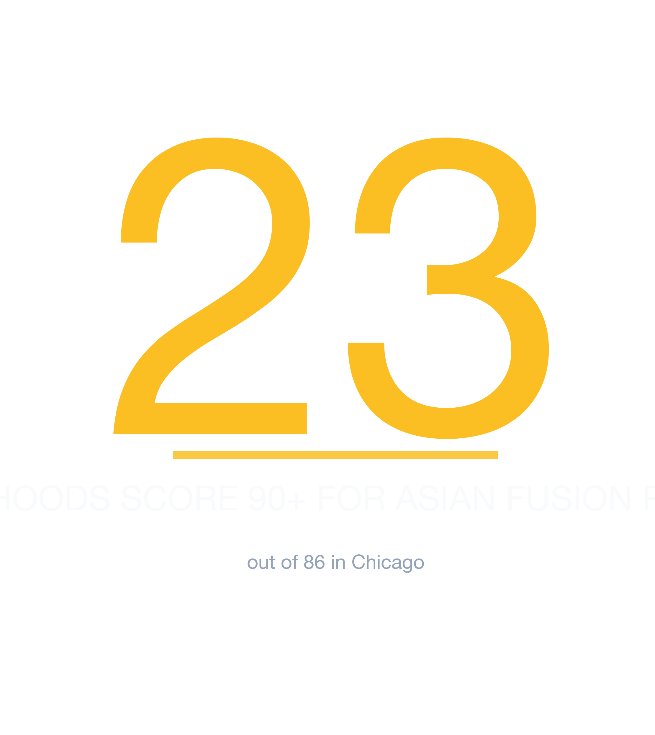 Headline survivability statistic for Asian Fusion Restaurant in Chicago