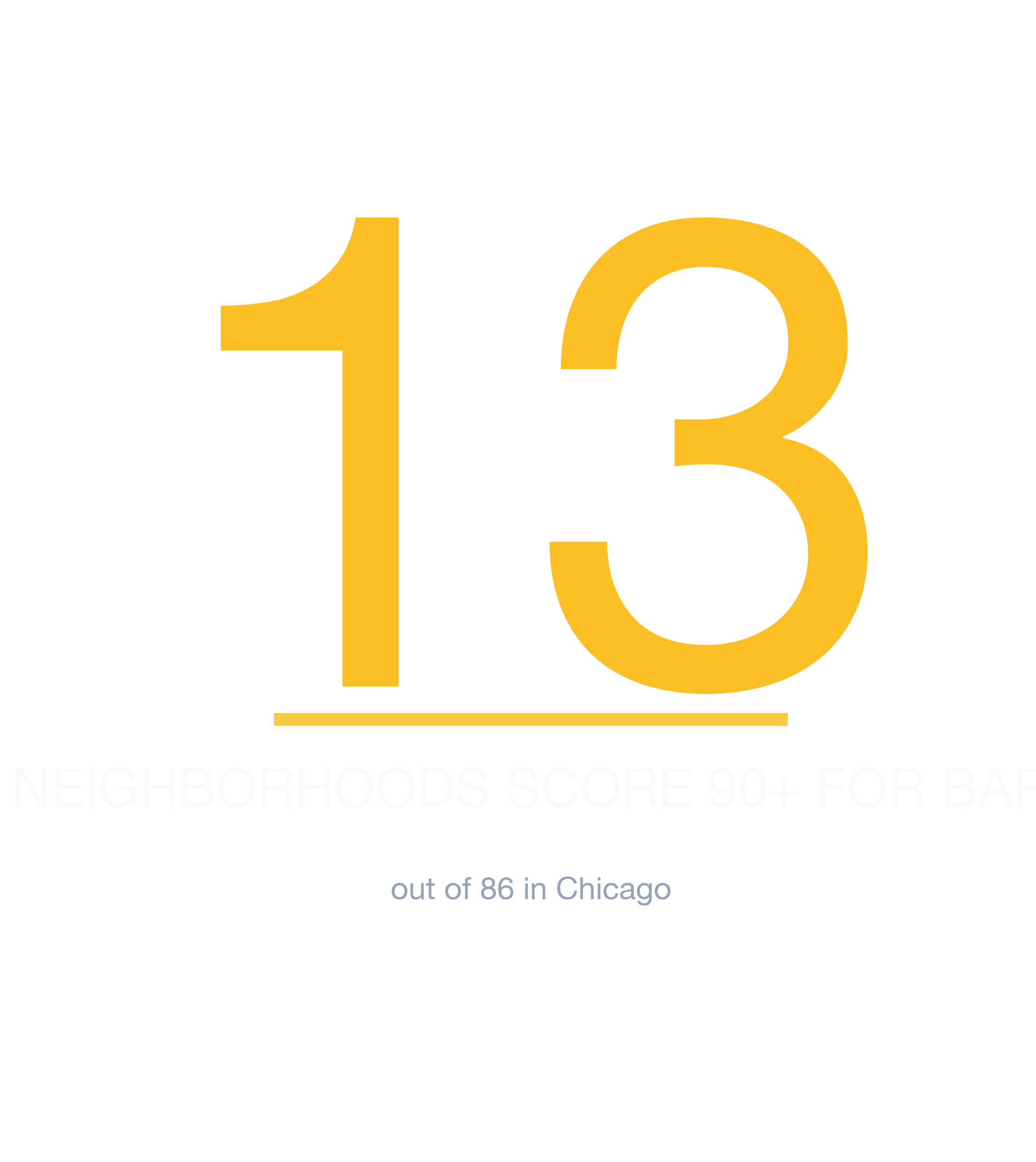 Headline survivability statistic for Bar in Chicago