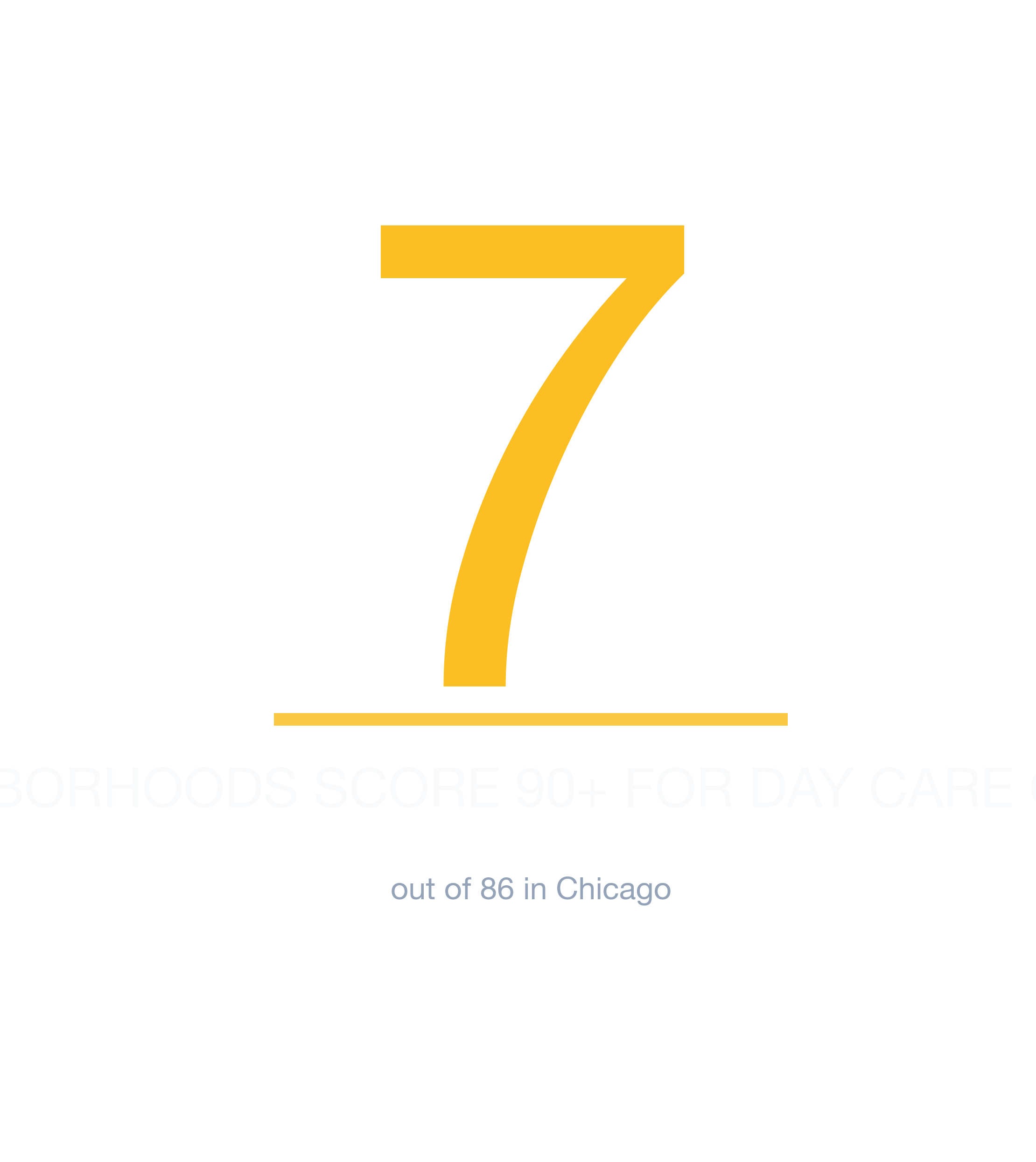 Headline survivability statistic for Day Care Center in Chicago
