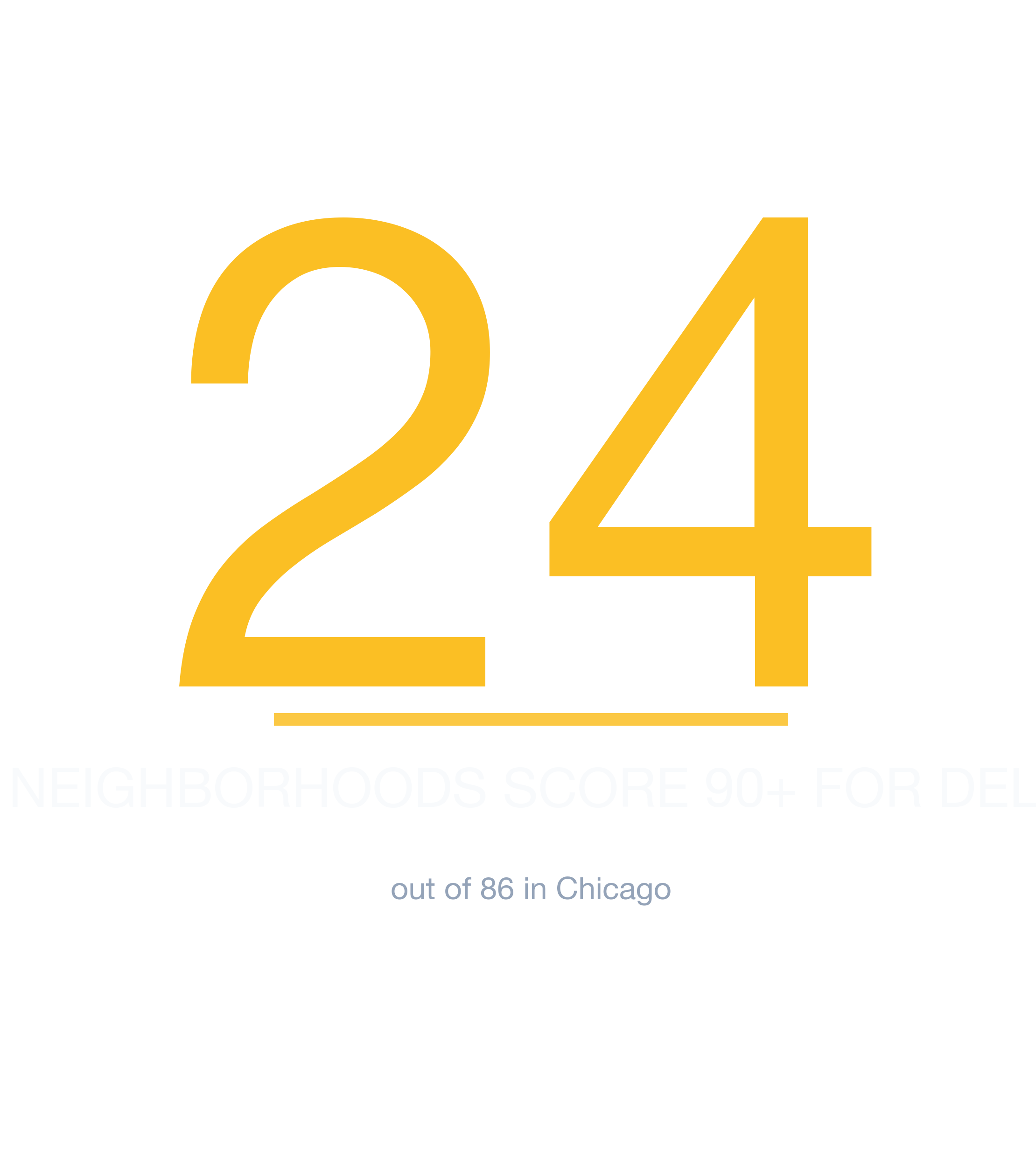 Headline survivability statistic for Deli in Chicago