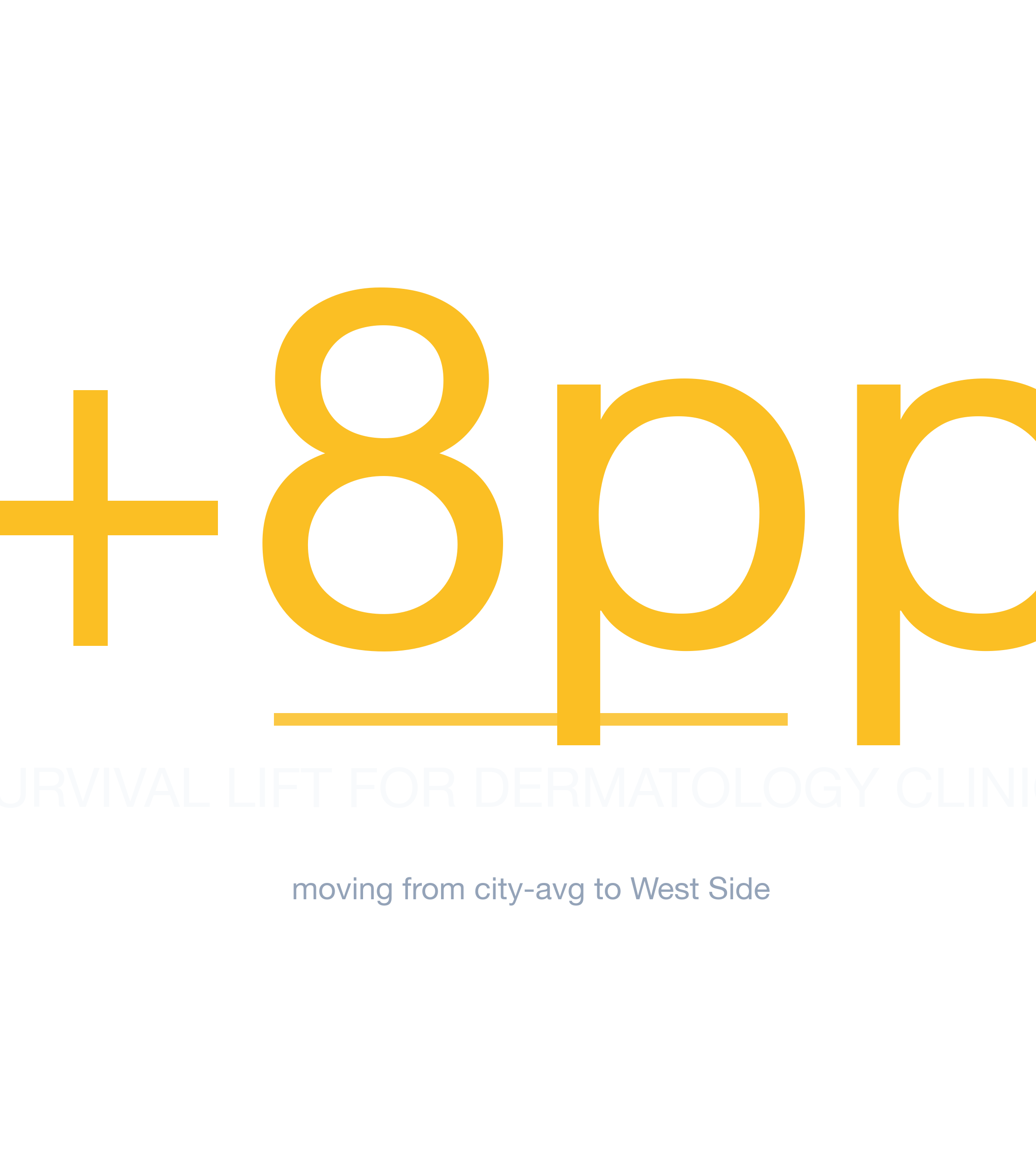 Headline survivability statistic for Dermatology Clinic in Chicago