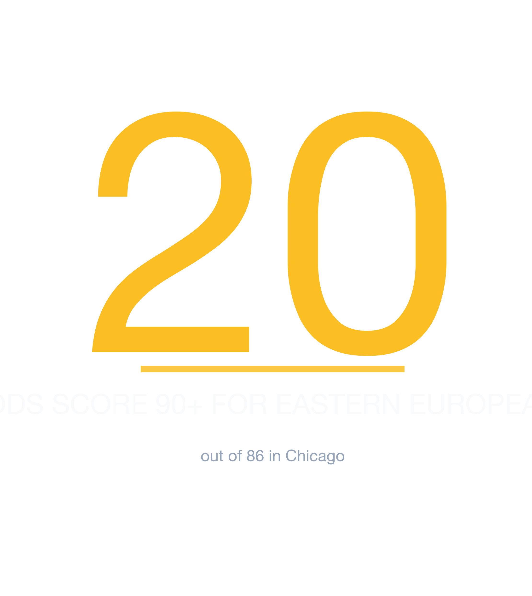 Headline survivability statistic for Eastern European Restaurant in Chicago