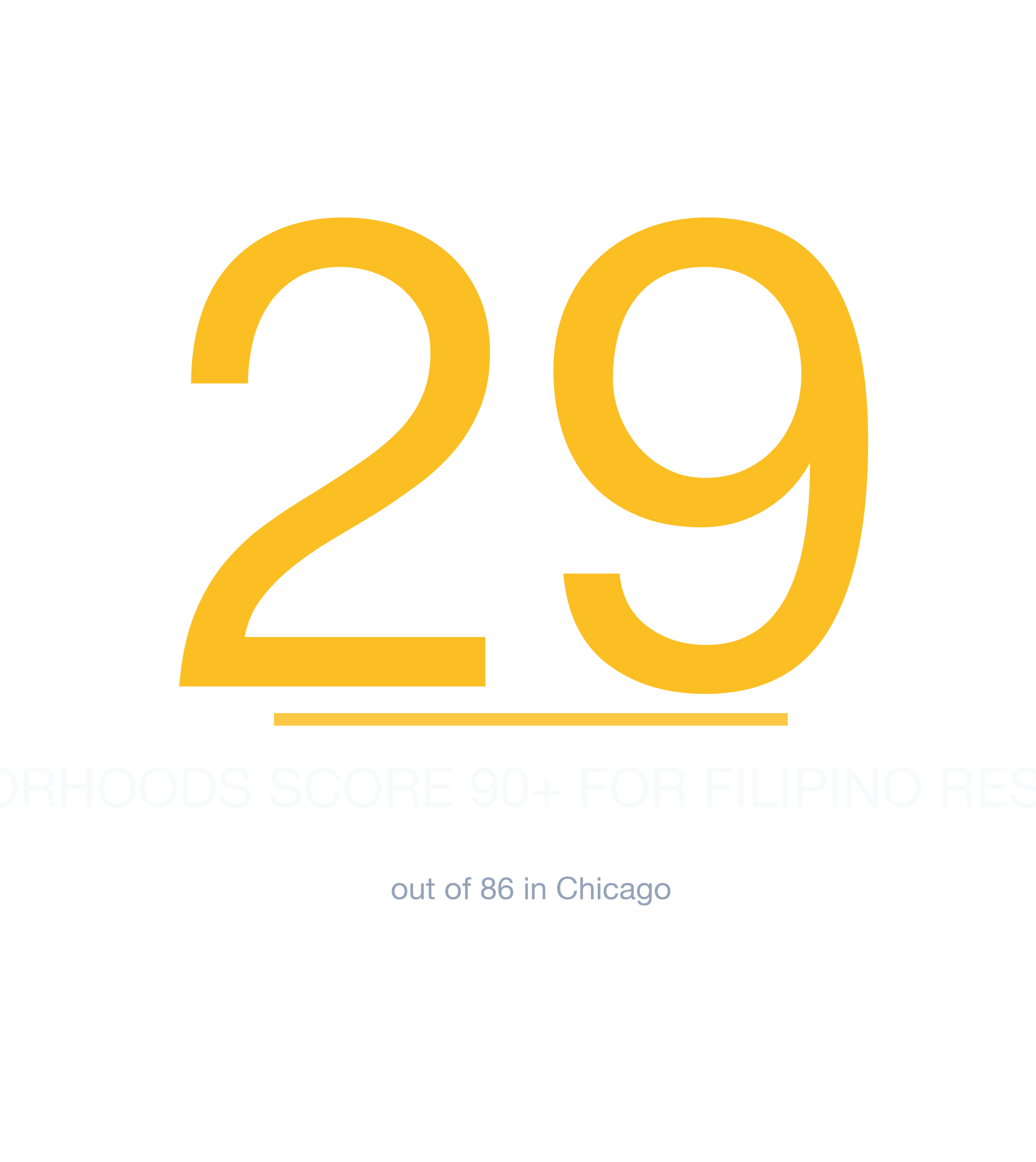 Headline survivability statistic for Filipino Restaurant in Chicago