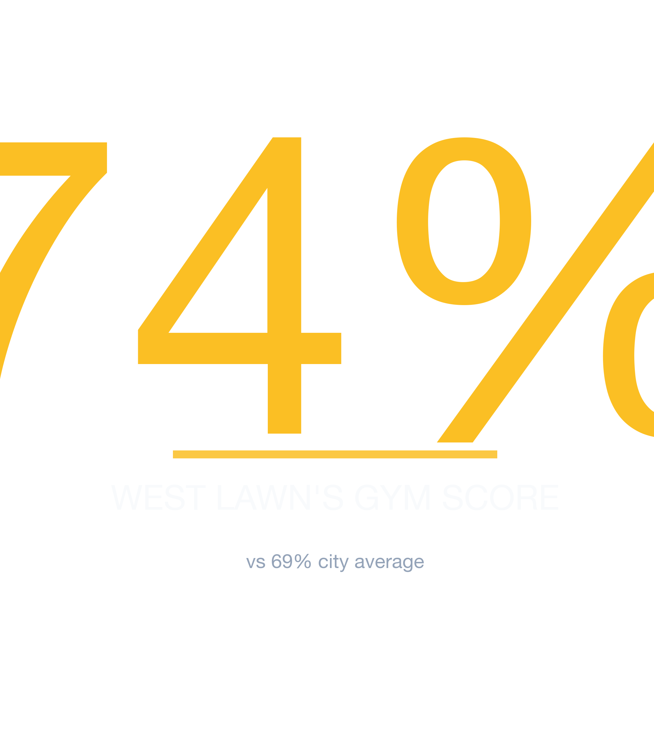 Headline survivability statistic for Gym in Chicago